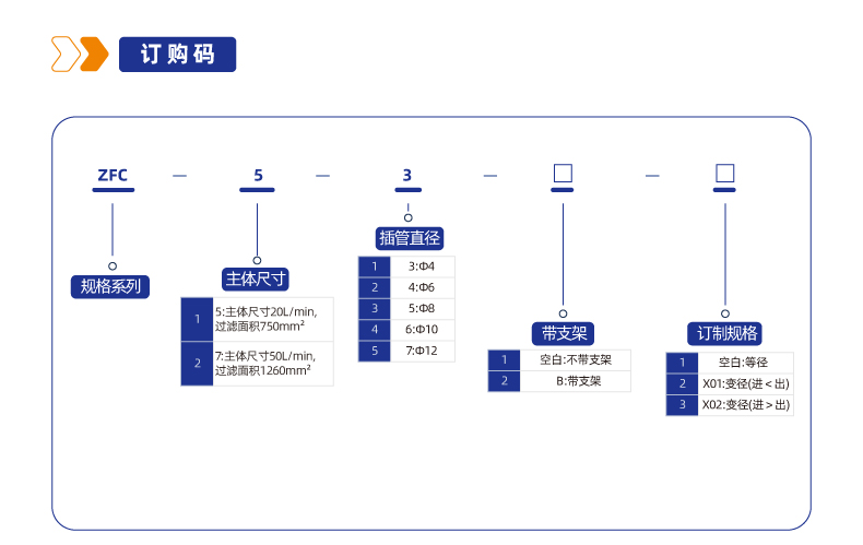 ZFC直通型空气过滤器