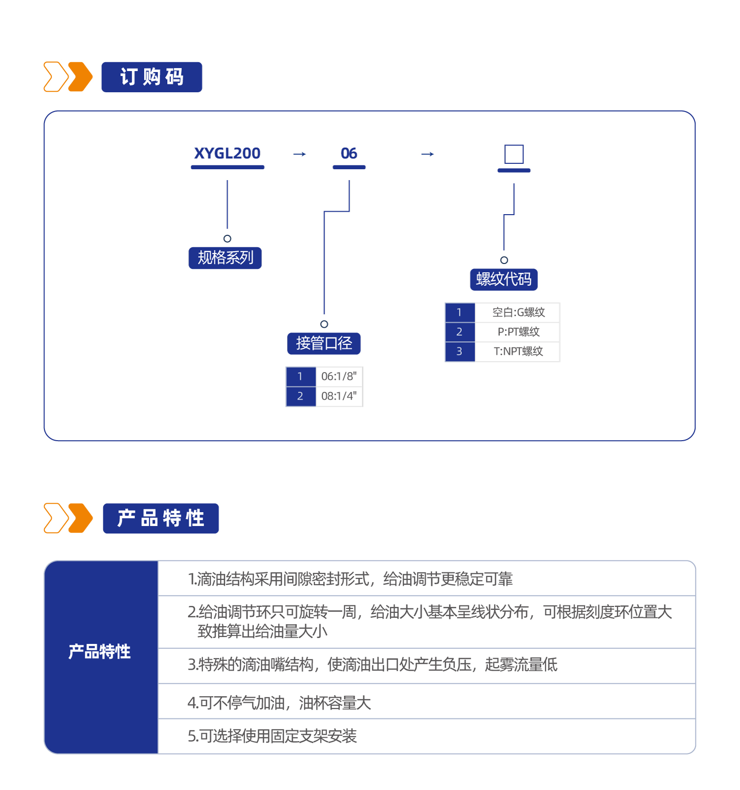 XYGL200 油雾器