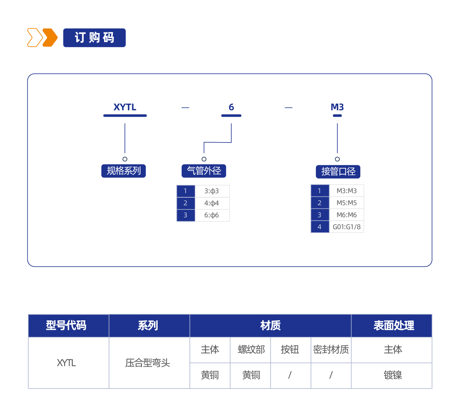 XYTL 压合型弯头接头
