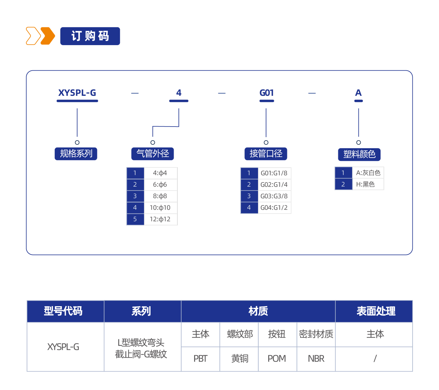XYSPL-G  L型螺纹弯头截止阀-G螺纹接头