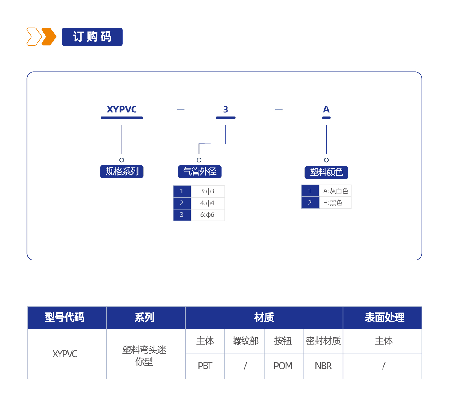 XYPVC 塑料弯头迷你型接头