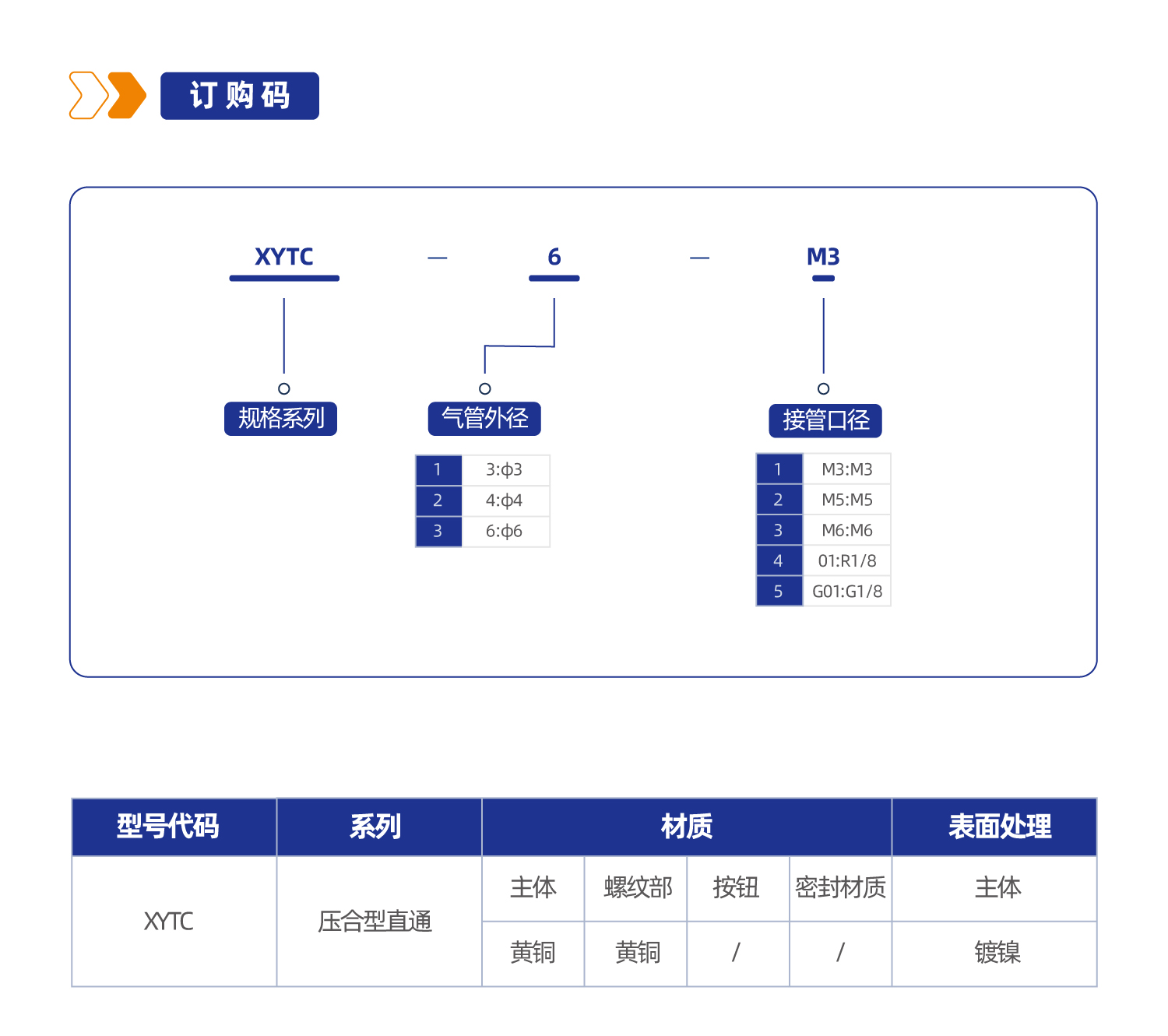 XYTC 压合型直通接头