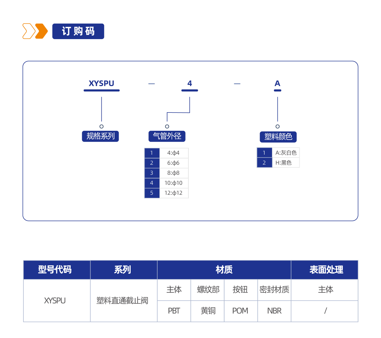 XYSPU 塑料直通截止阀接头