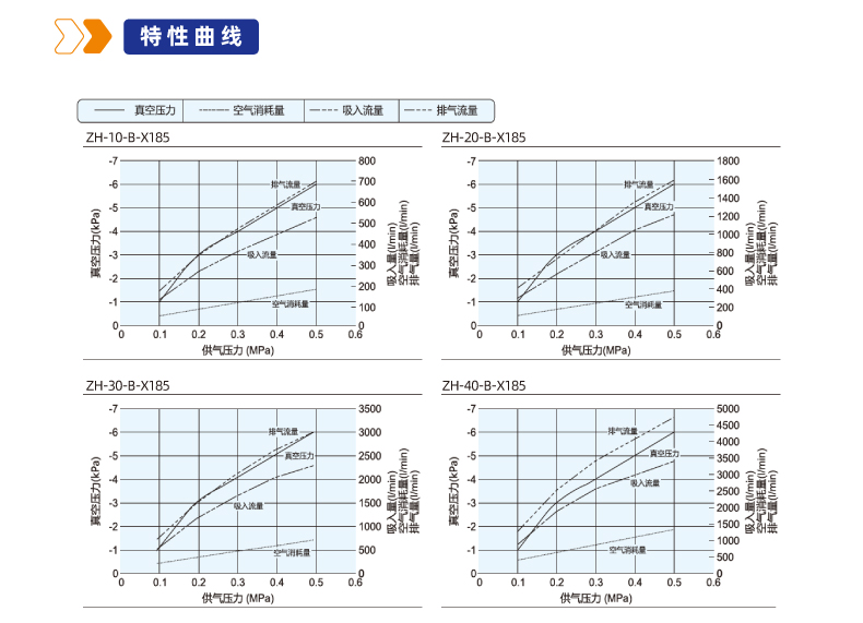 ZH-X185系列真空输送器