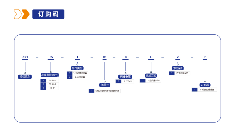 ZX1系列真空组合单元