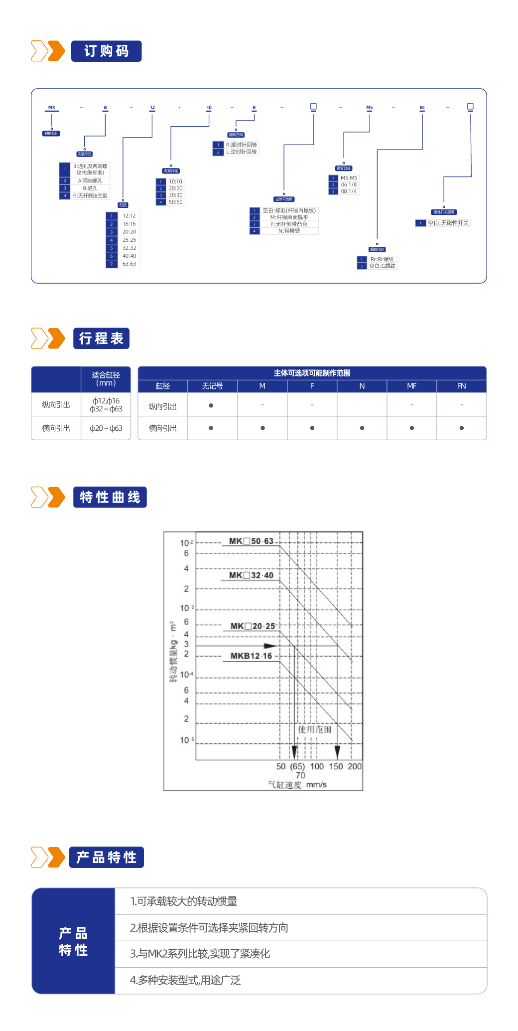 MK系列回转夹紧气缸