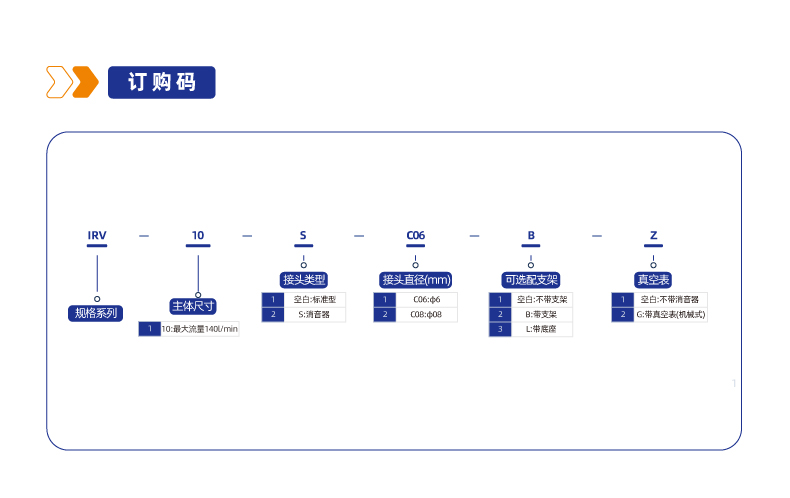 IRV真空调压阀