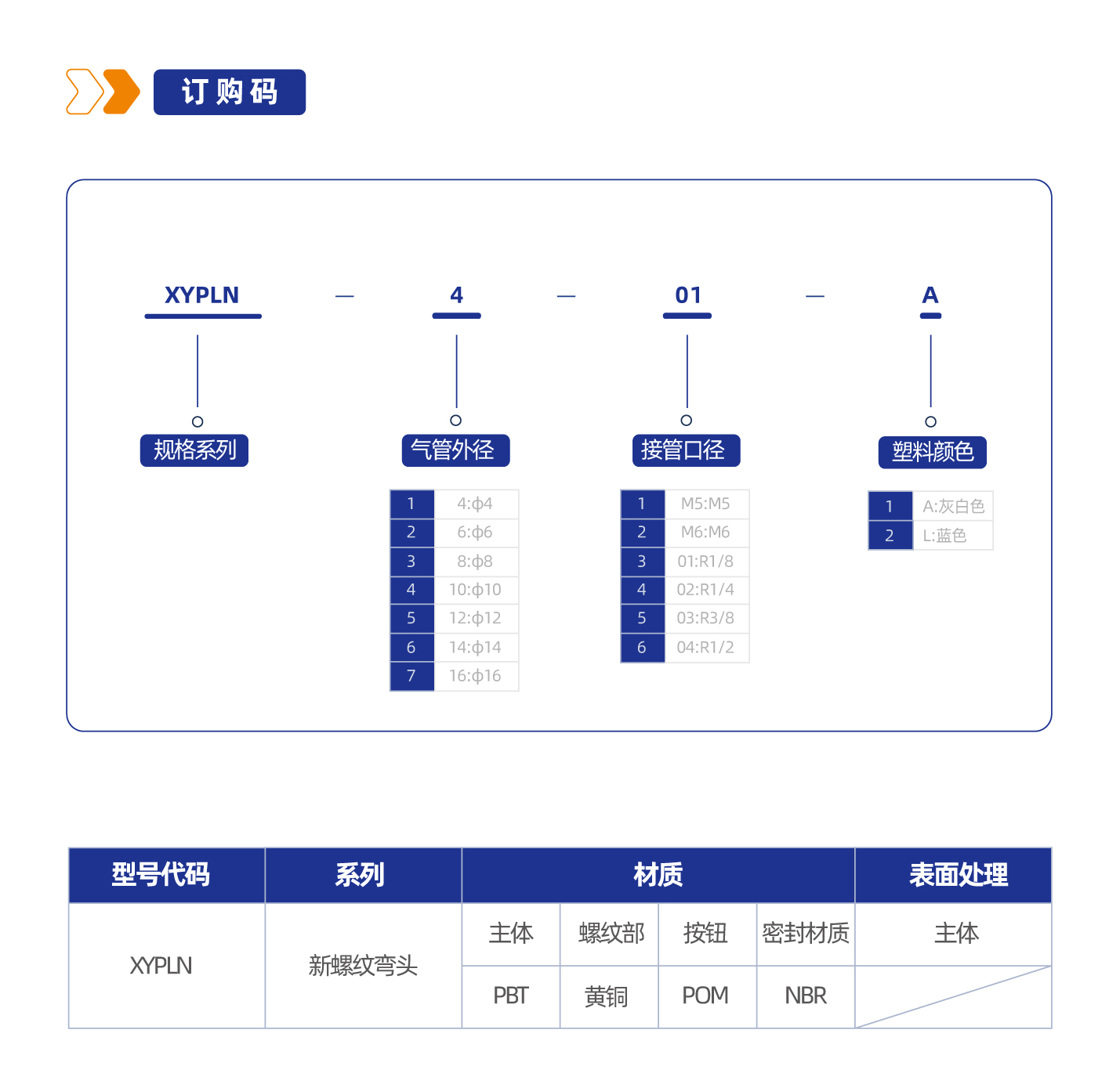 新螺纹弯头接头