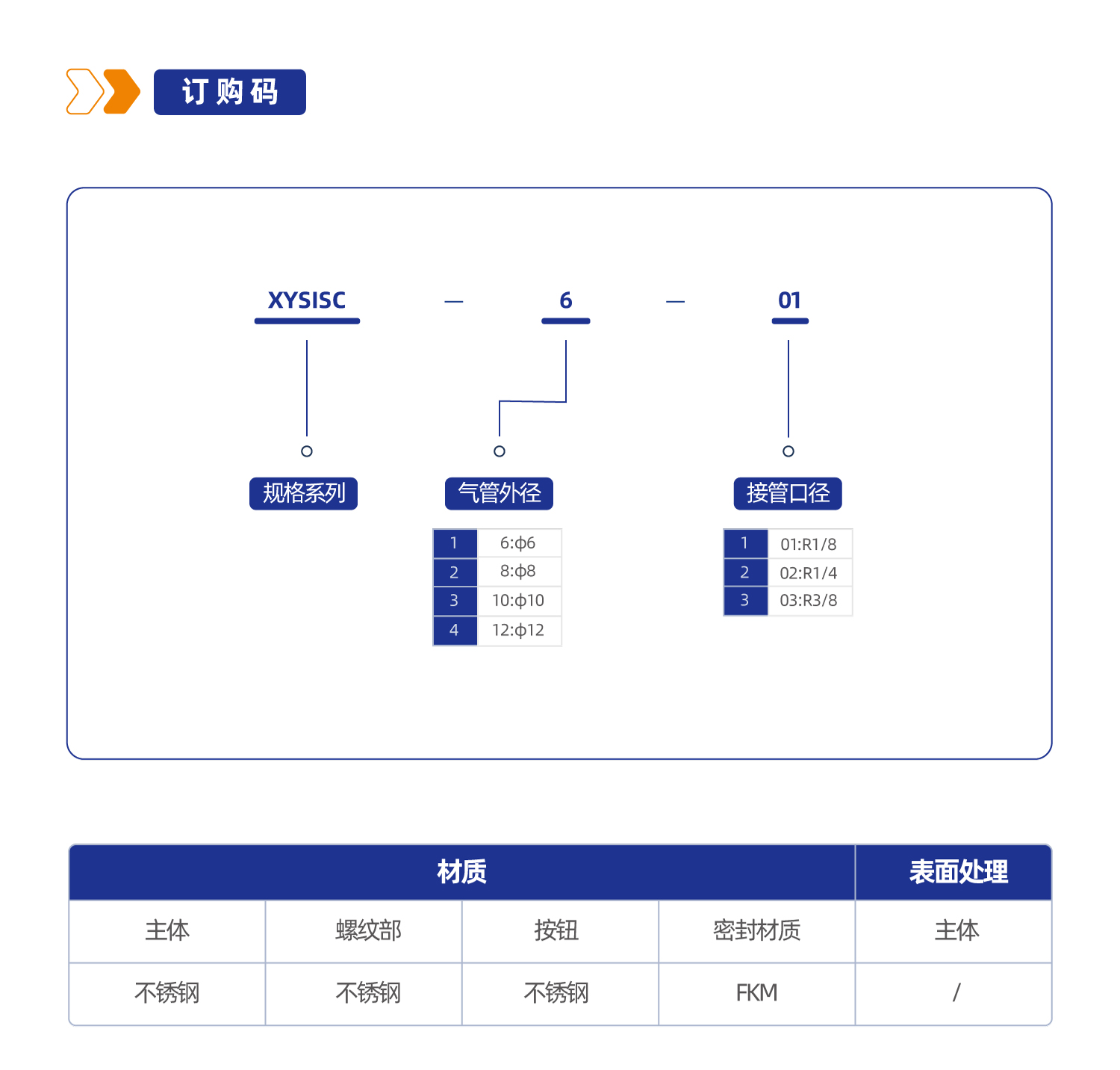 XYSISC不锈钢节流阀