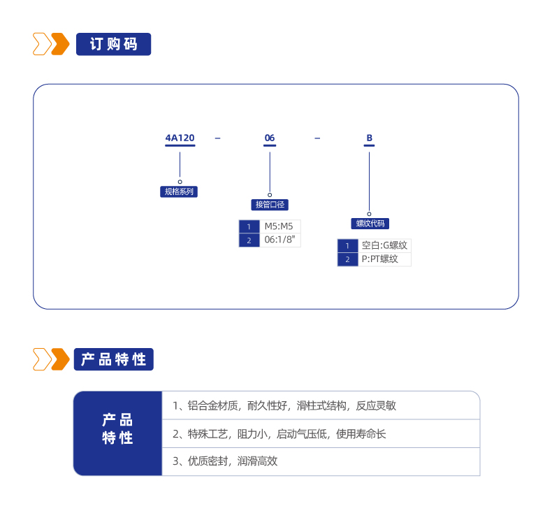 4A120二位五通管接式气控阀