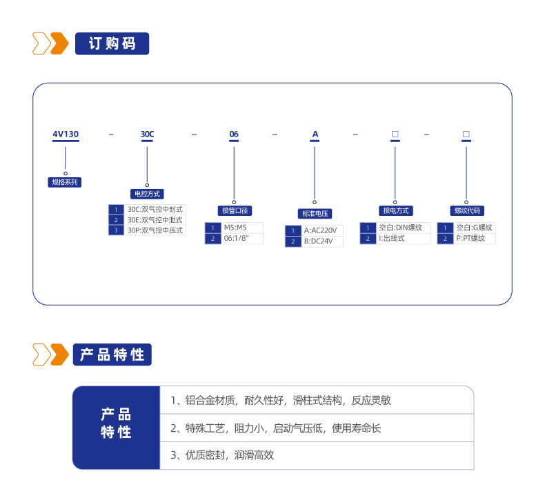 4V130三位五通管接式换向阀