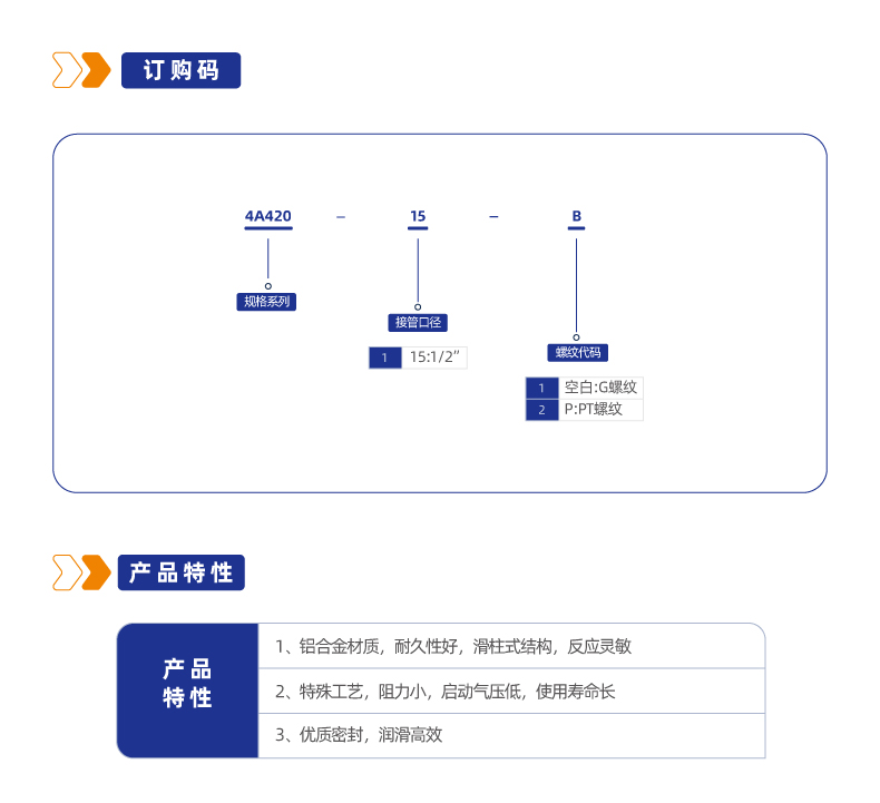 4A420二位五通管接式气控阀