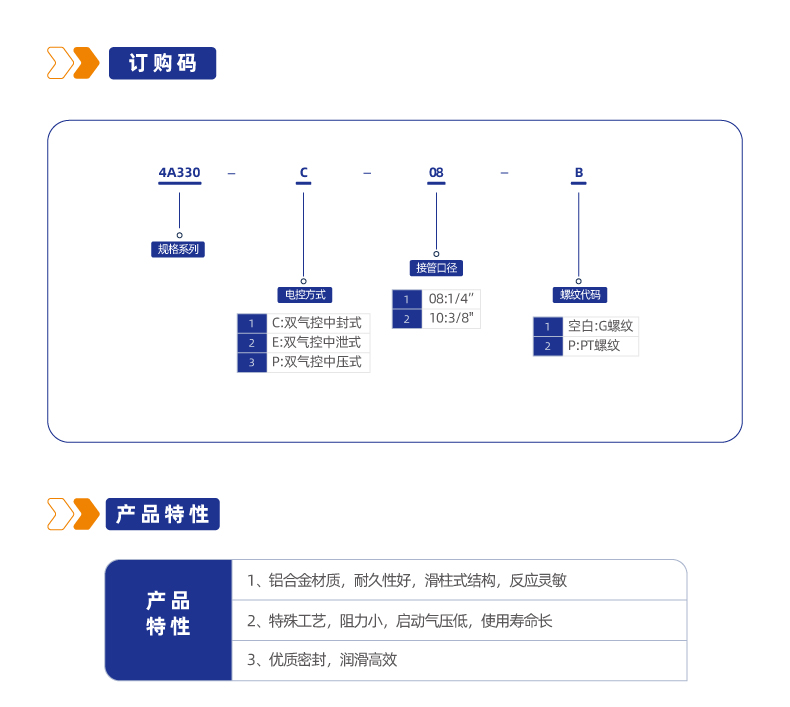 4A330三位五通管接式气控阀