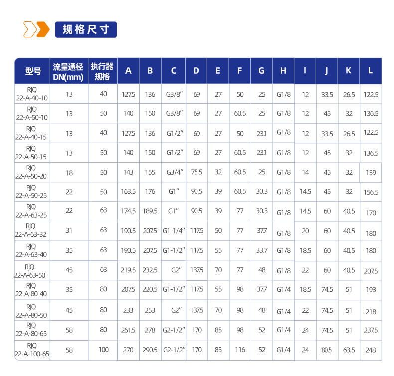 RJQ22-A铝合金执行器气控斜角阀