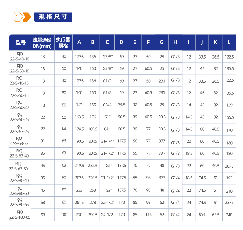 RJQ22-S不锈钢头执行器气控斜角阀