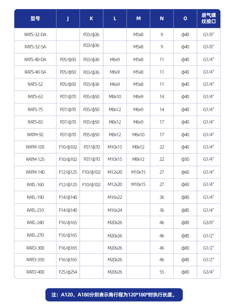 RAT角行程气动执行器