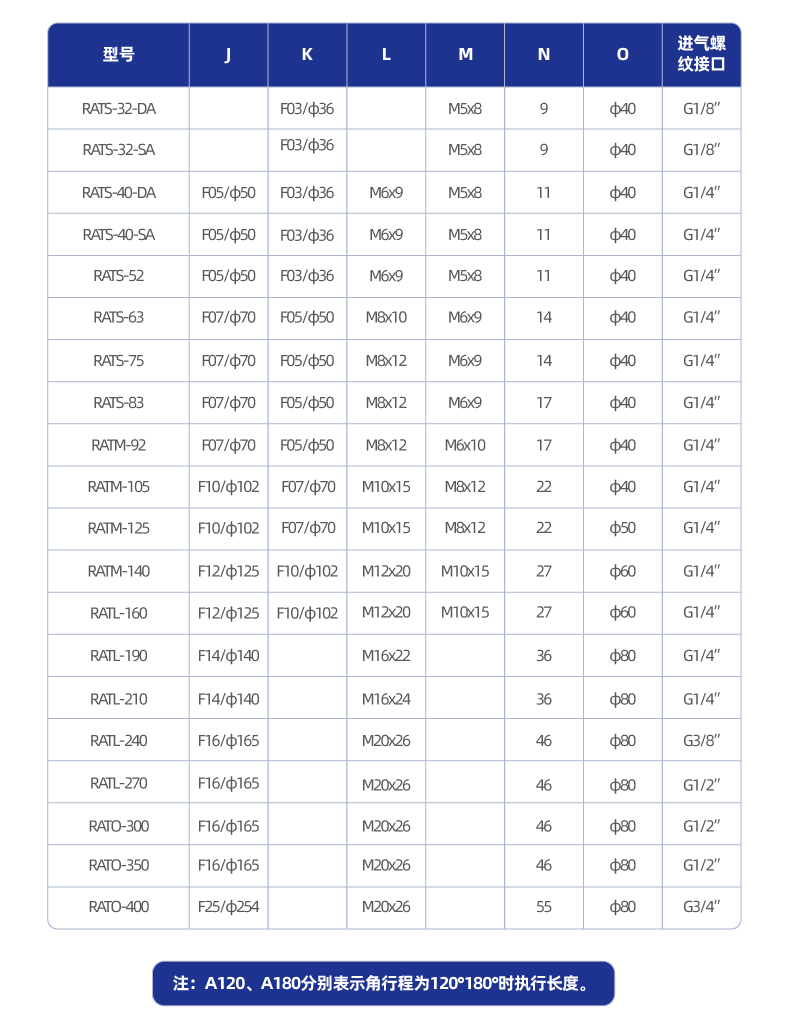 RAT角行程气动执行器