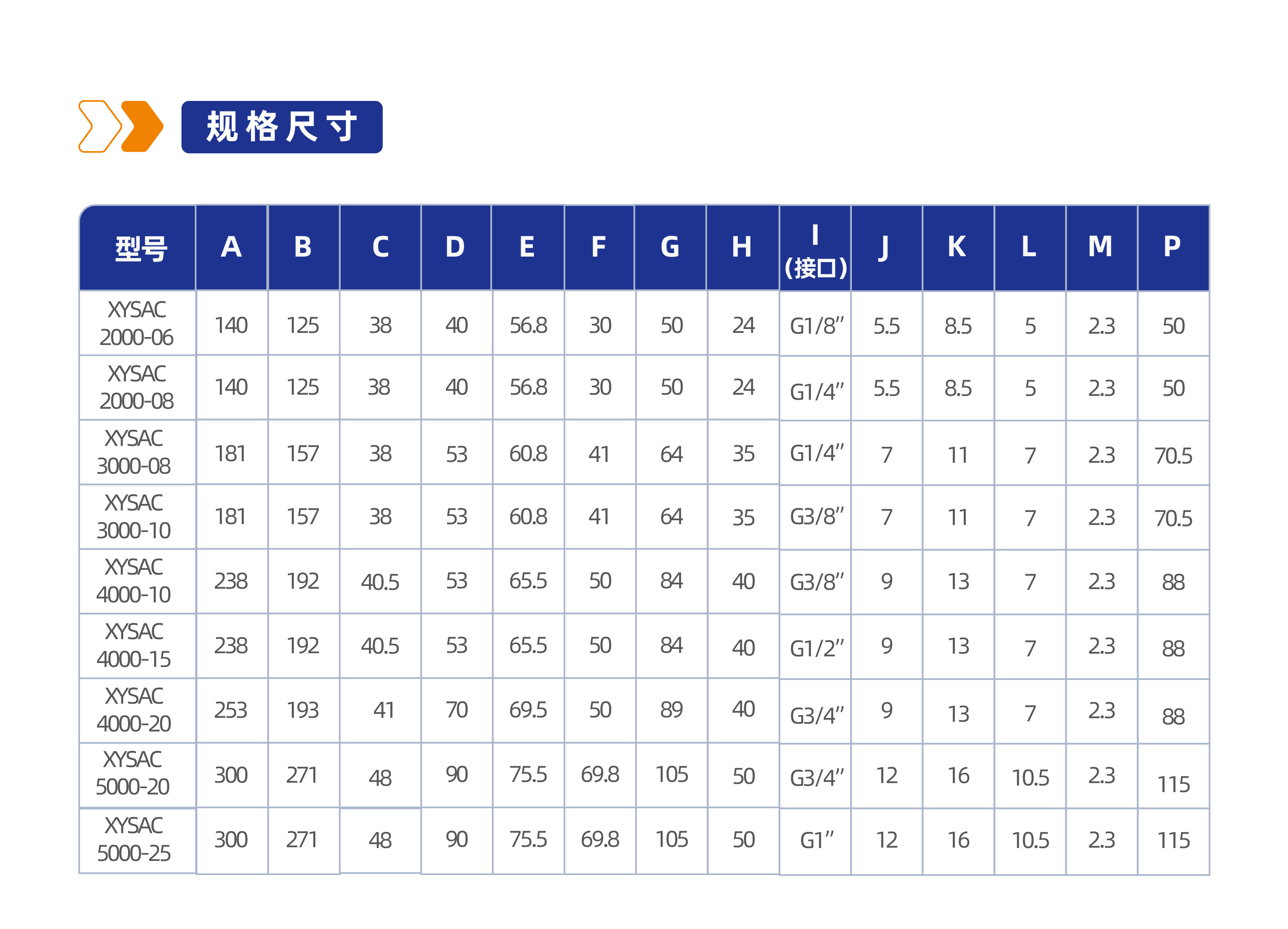 气源处理件XYSAC2000三联件