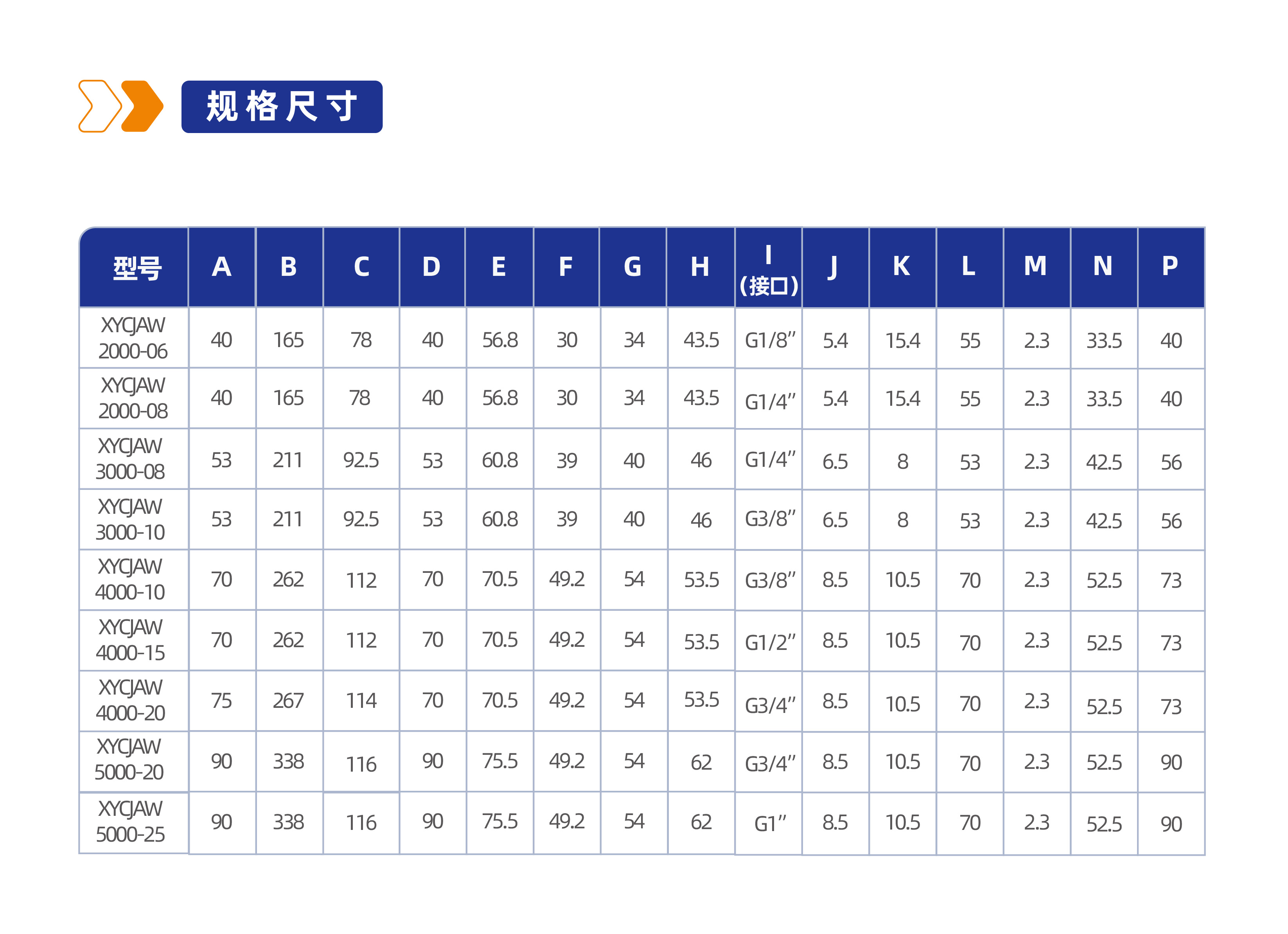 气源处理元件XYCJAW3000调压过滤器