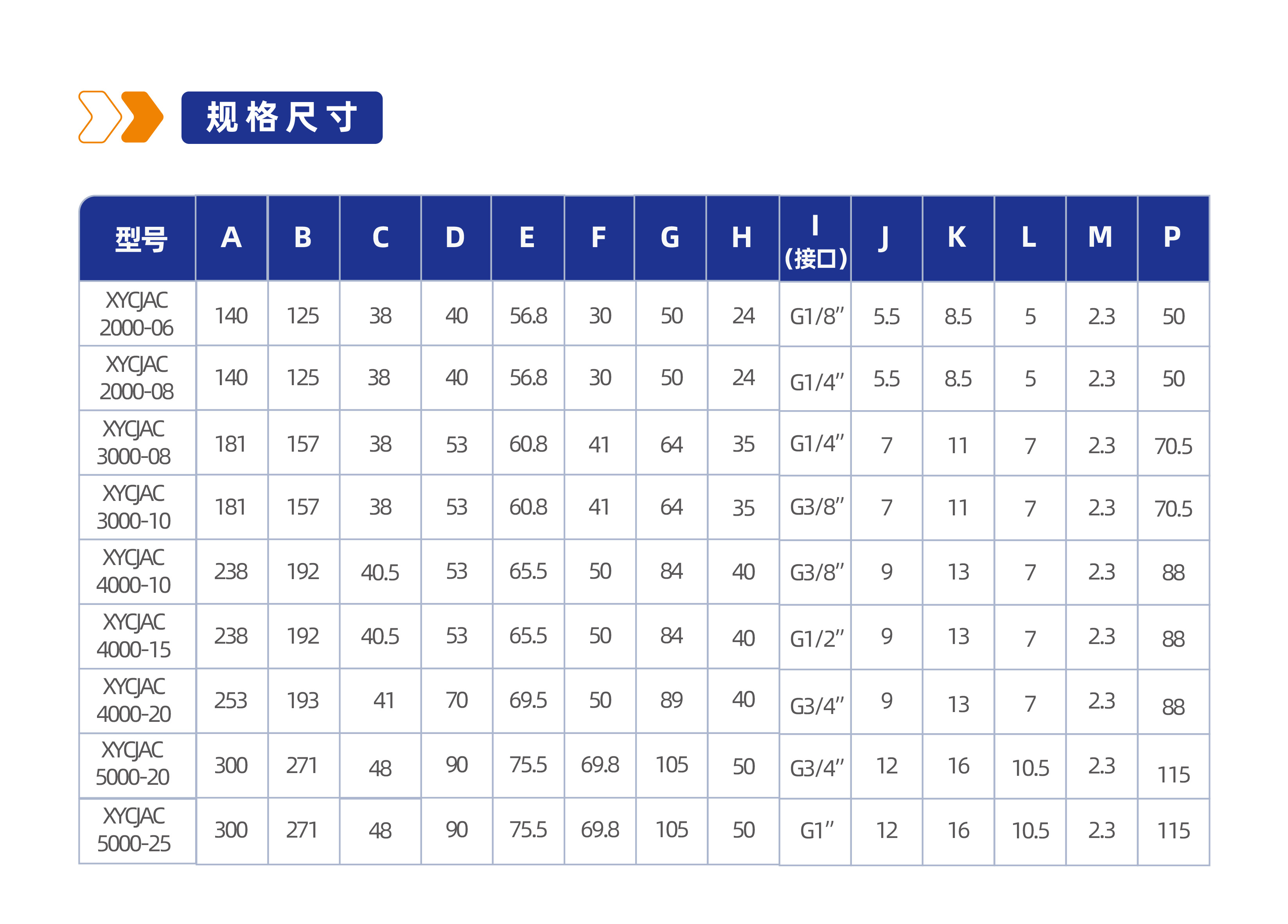气源处理元件XYCJAC5000三联件