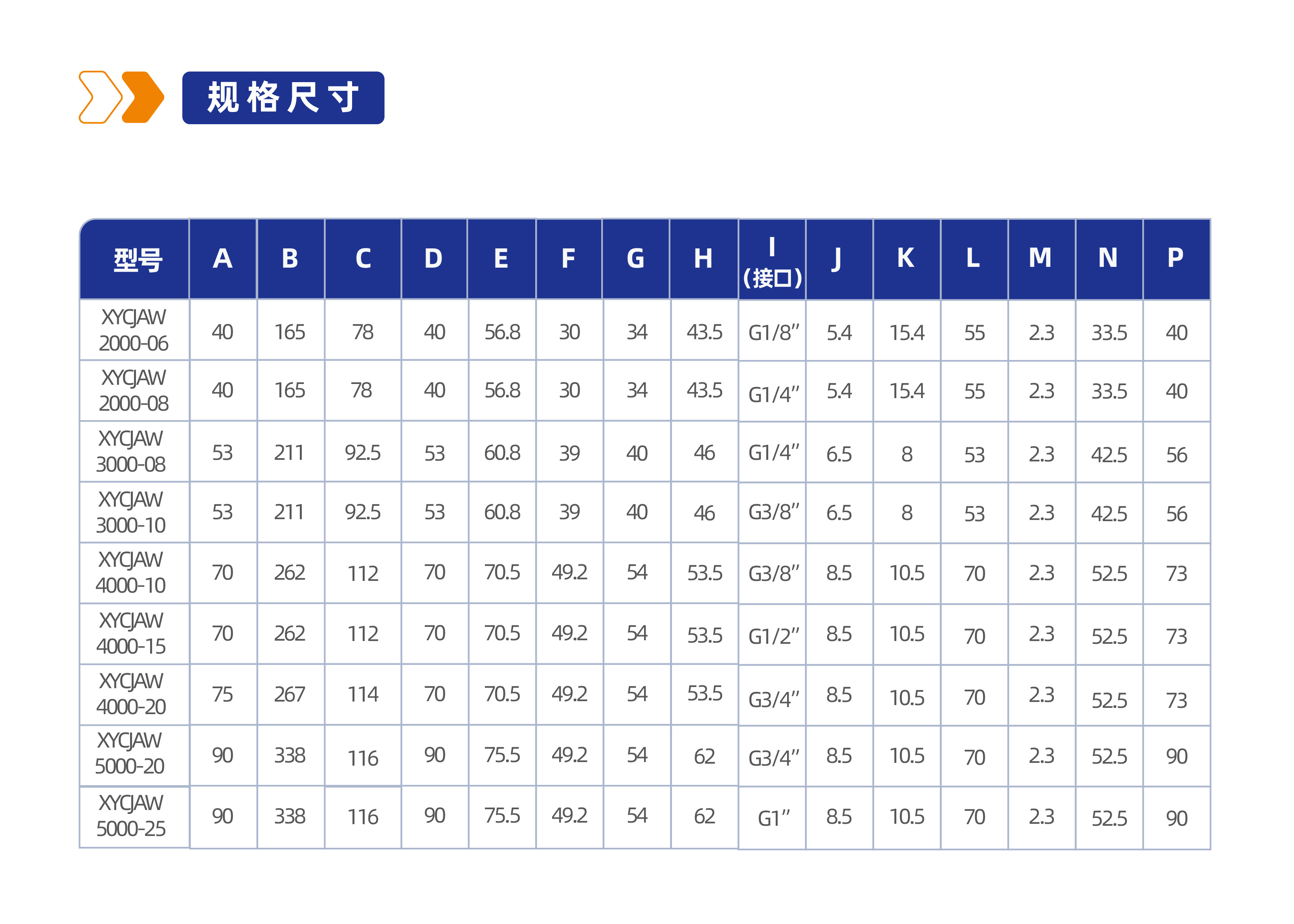 气源处理元件XYCJAW2000调压过滤器