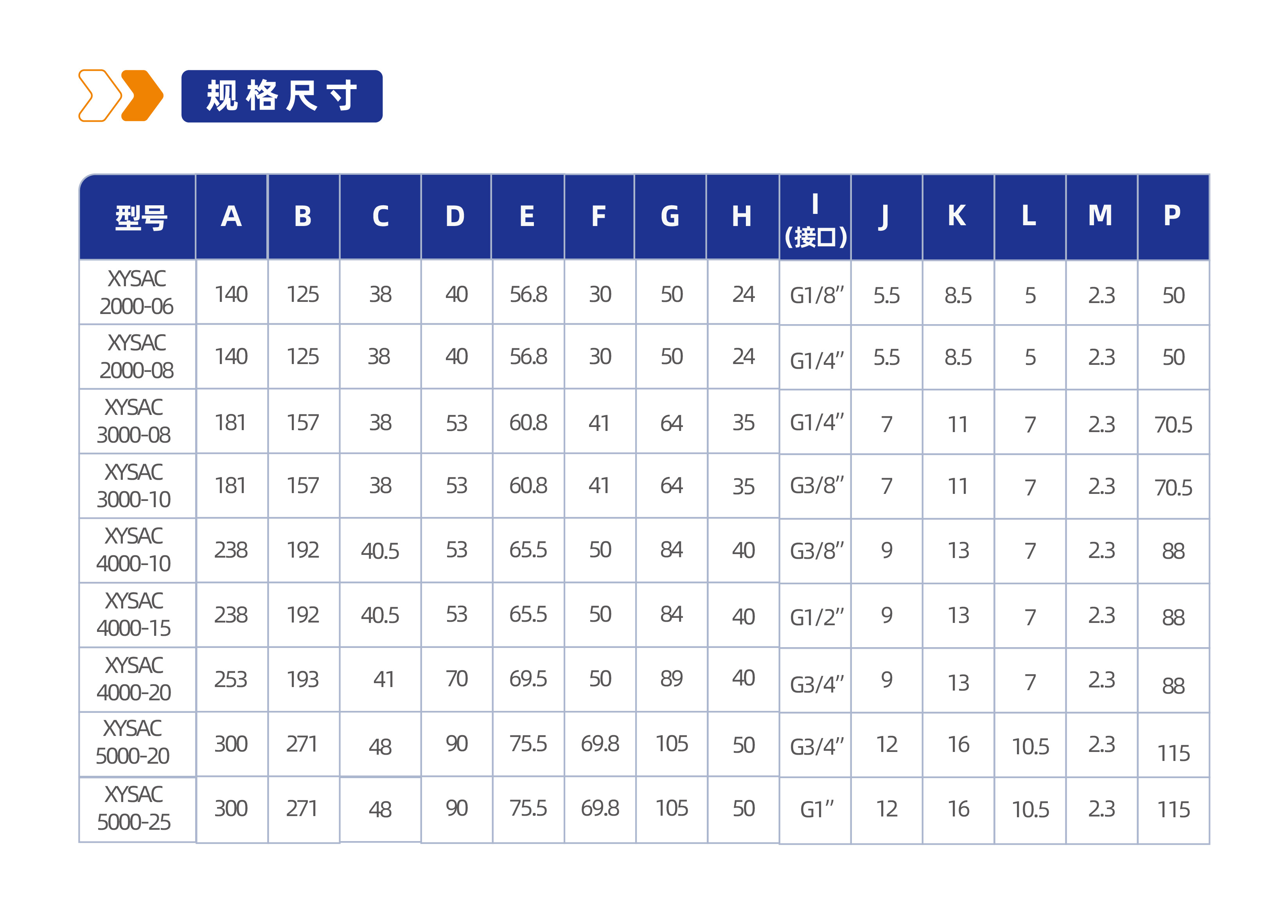 气源处理件XYSAC4000 三联件