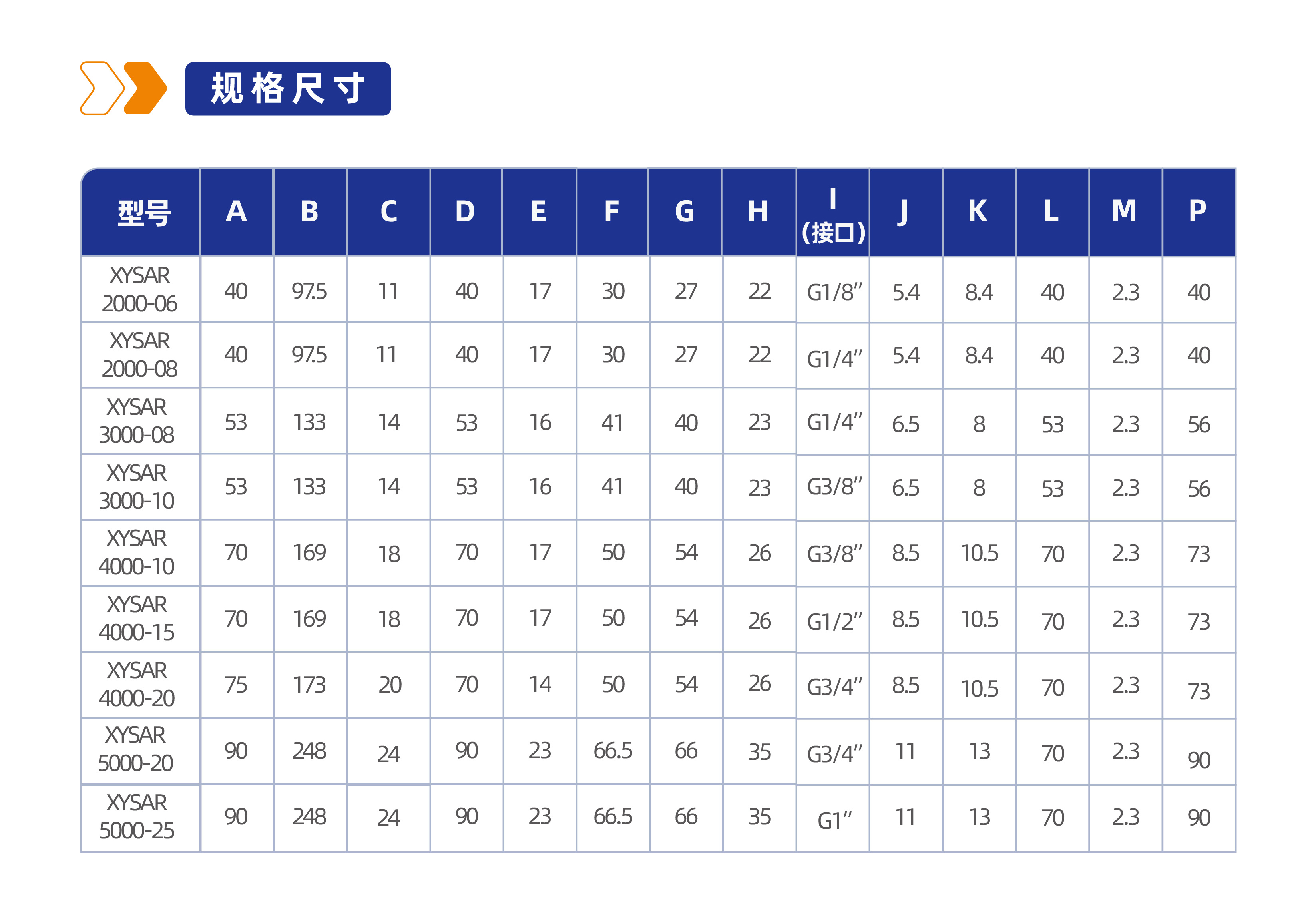 气源处理元件XYSAR2000 调压阀
