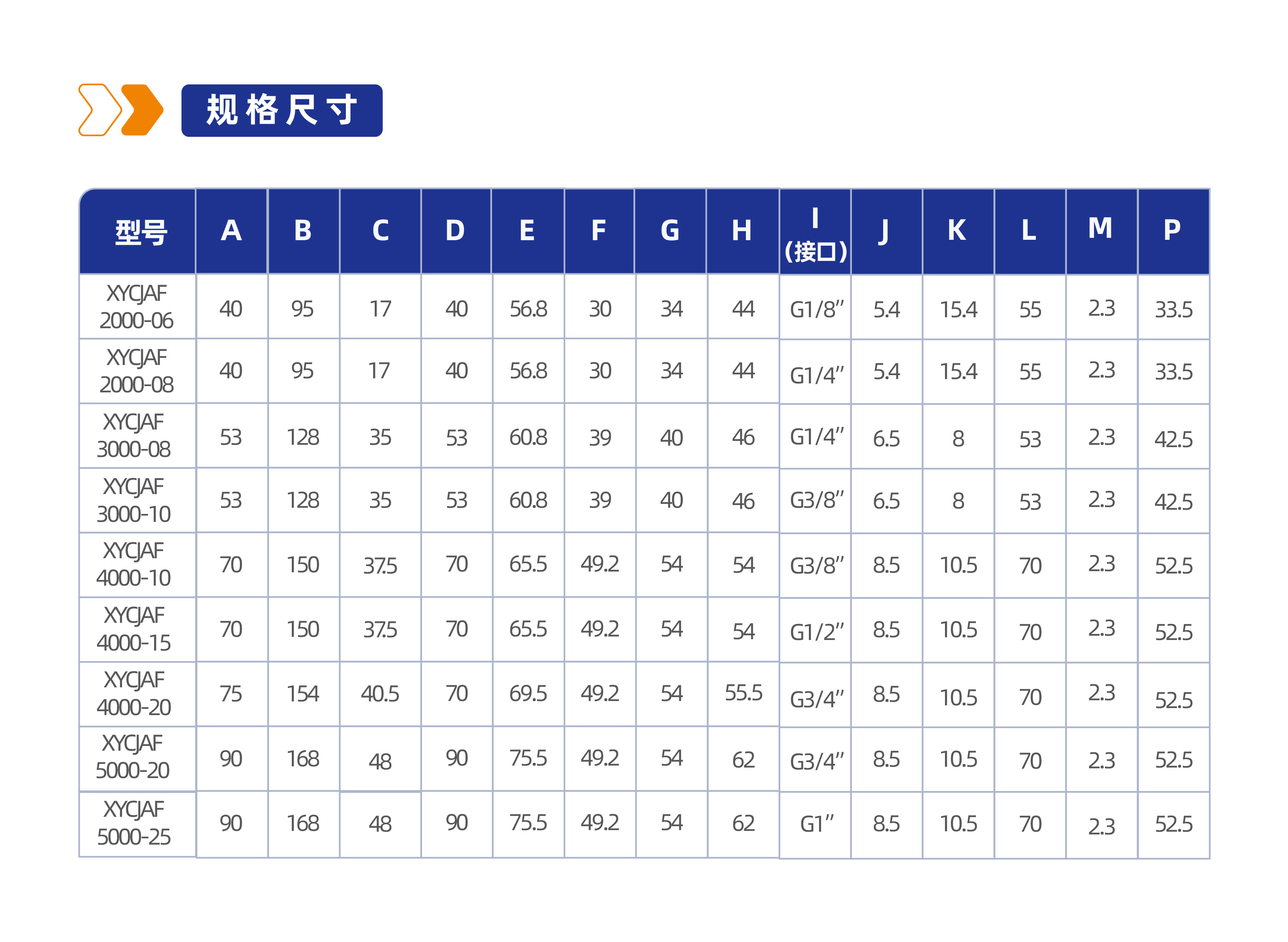 气源处理元件XYCJAF5000金属杯系列过滤器