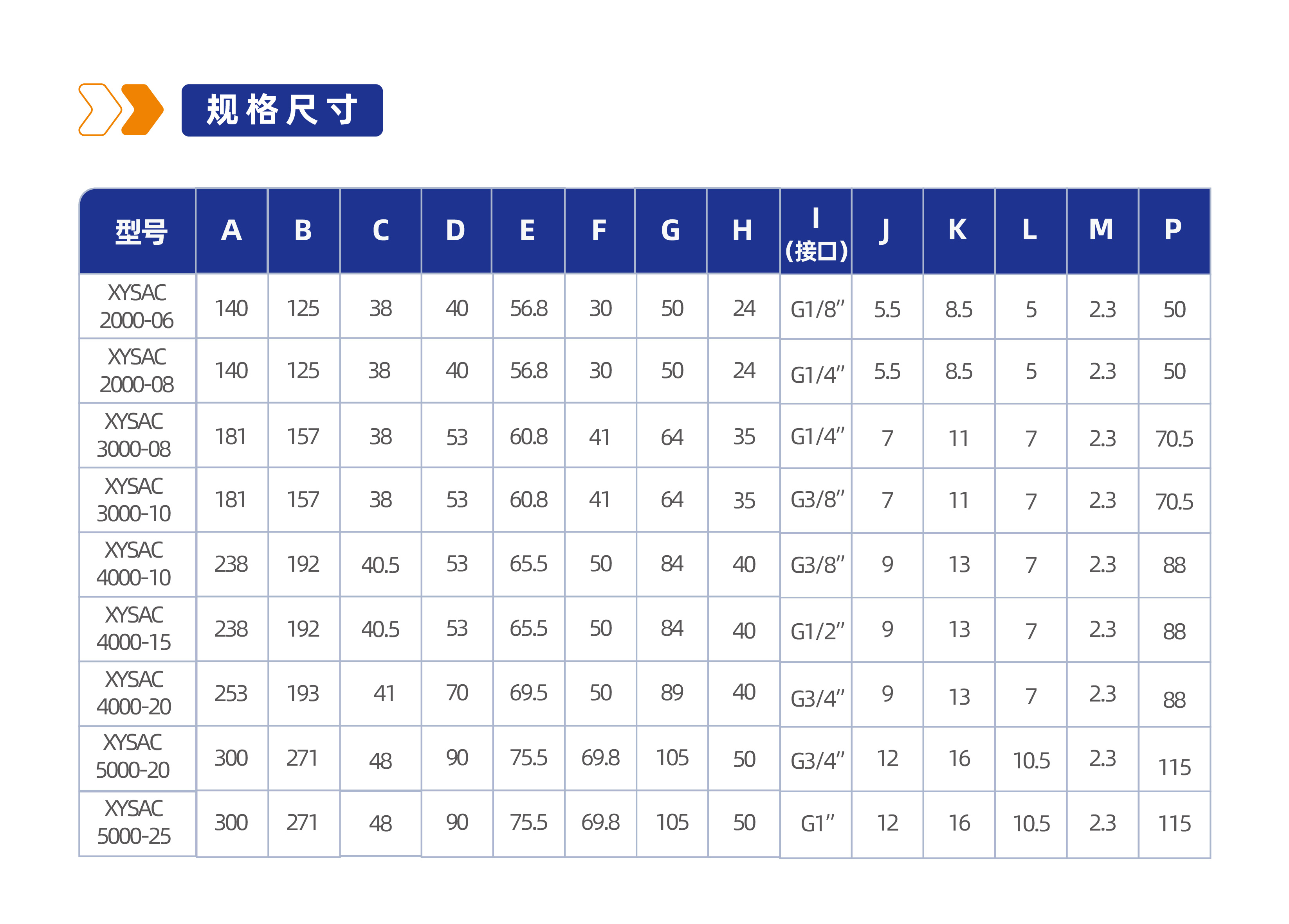 气源处理件XYSAC3000 三联件