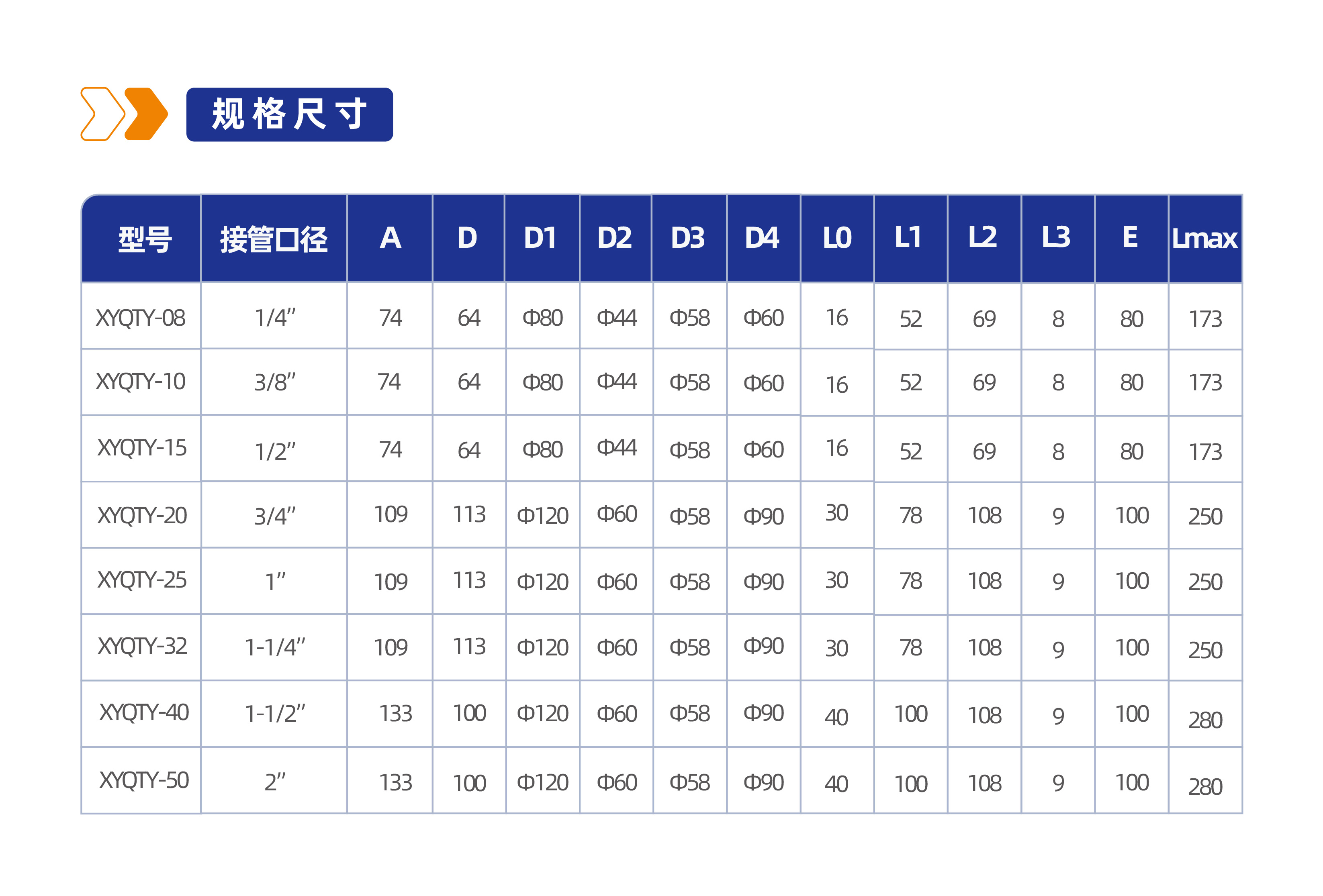 气源处理元件XYQTY减压阀