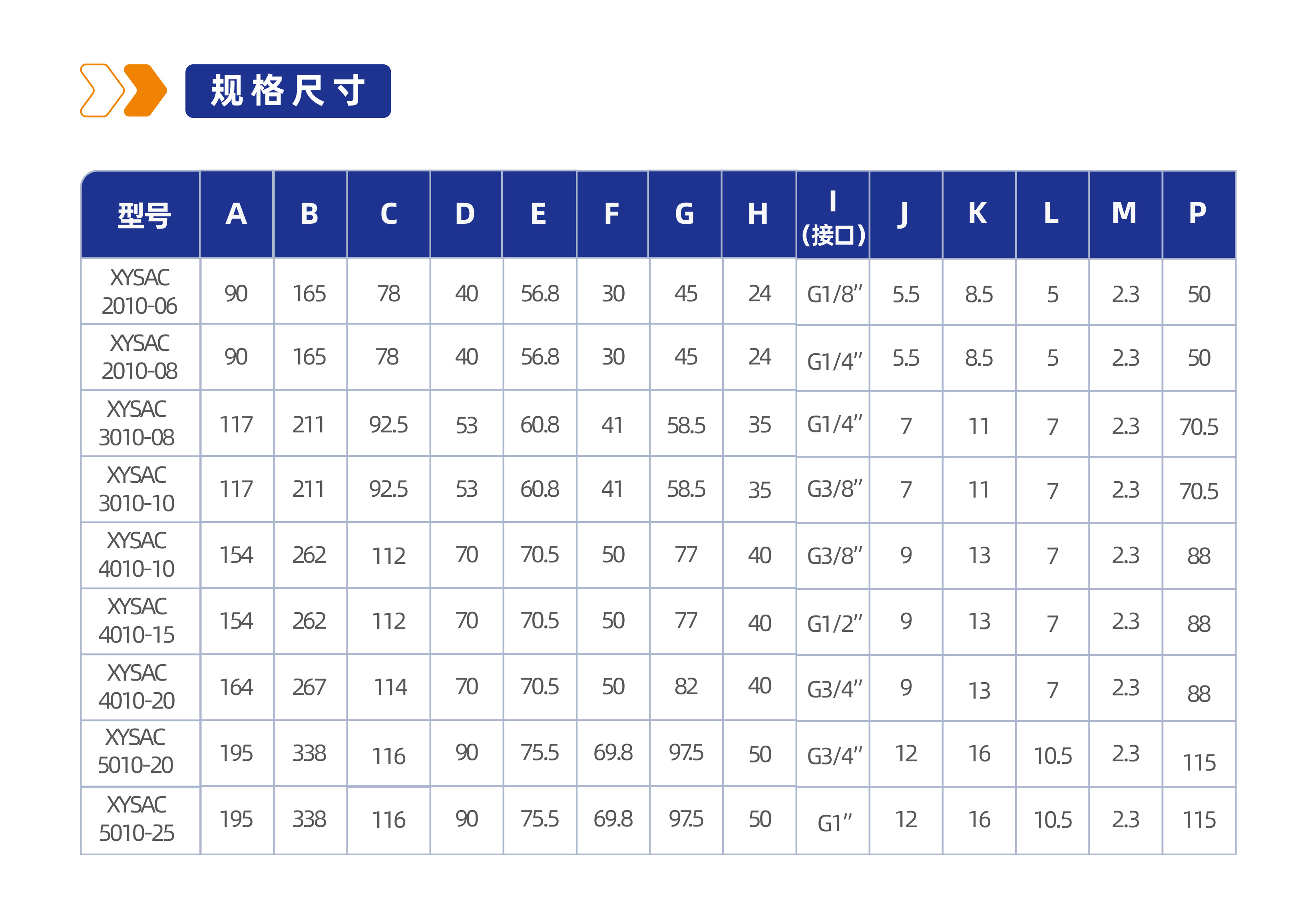 气源处理件XYSAC4010二联件