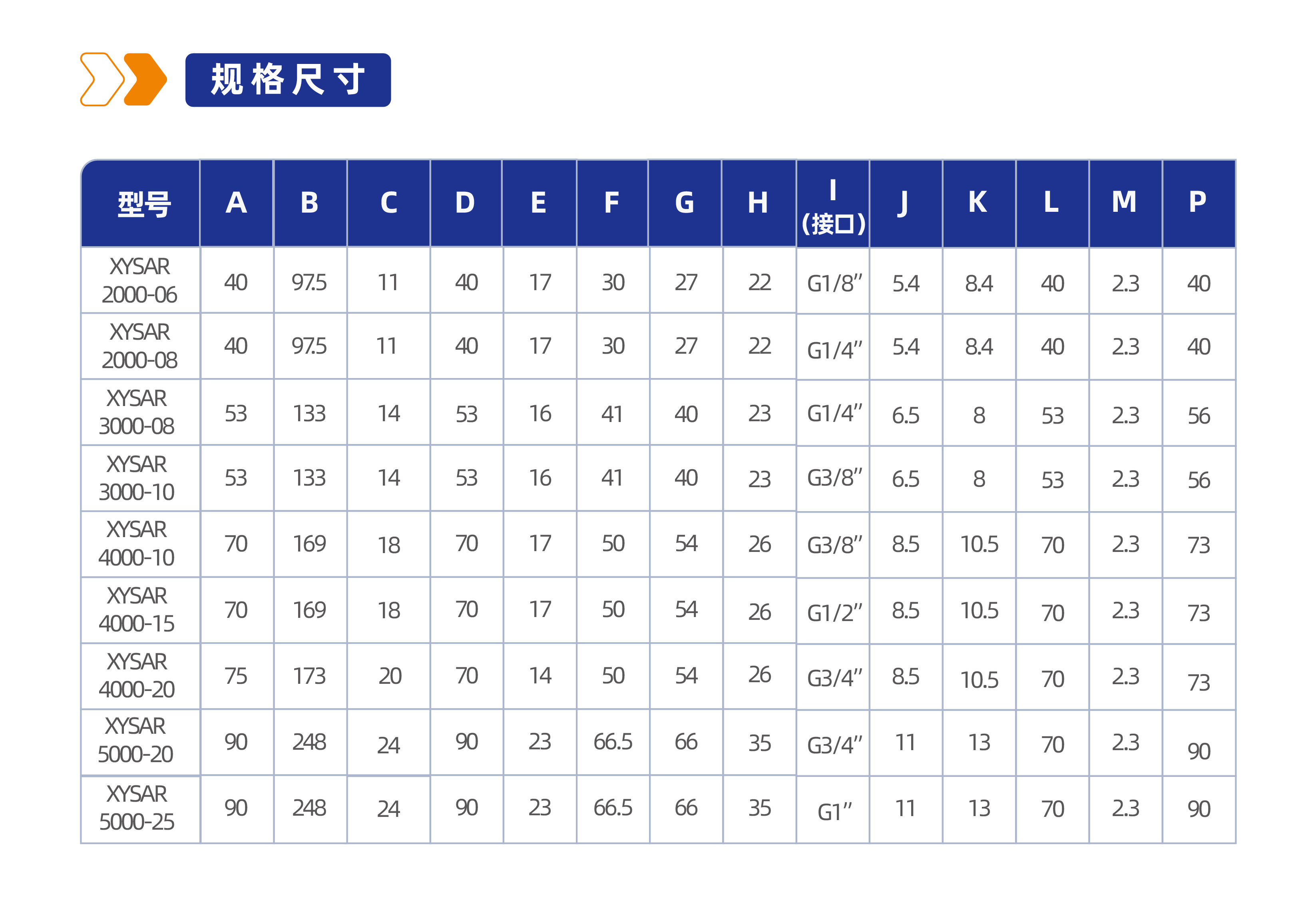 气源处理元件XYSAR4000调压阀