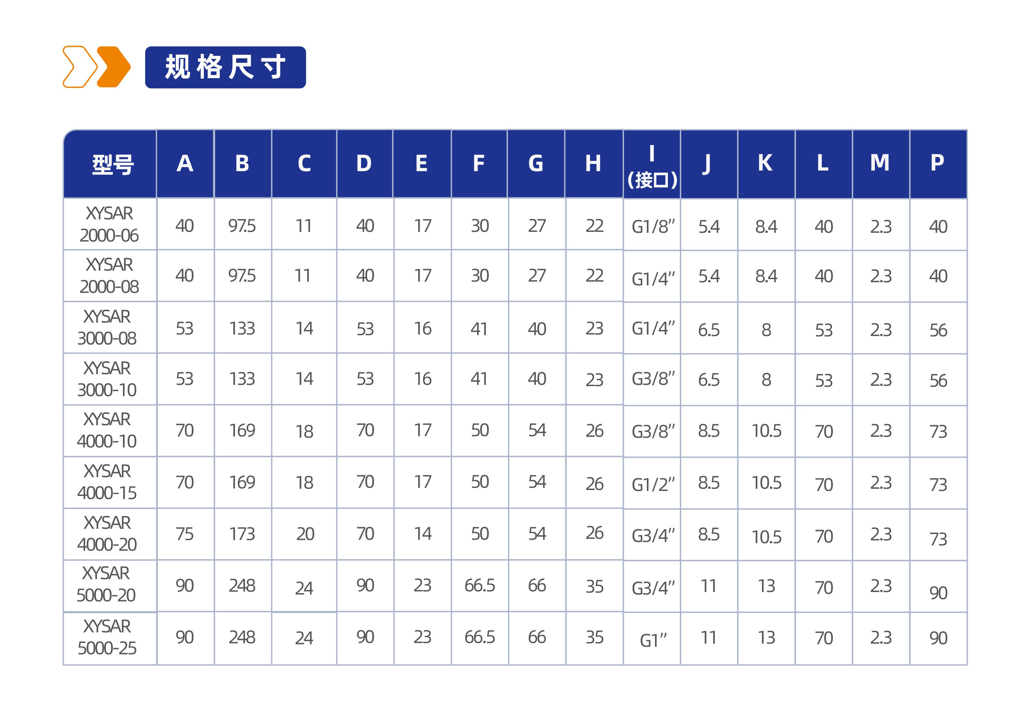 气源处理元件XYSAR3000 调压阀