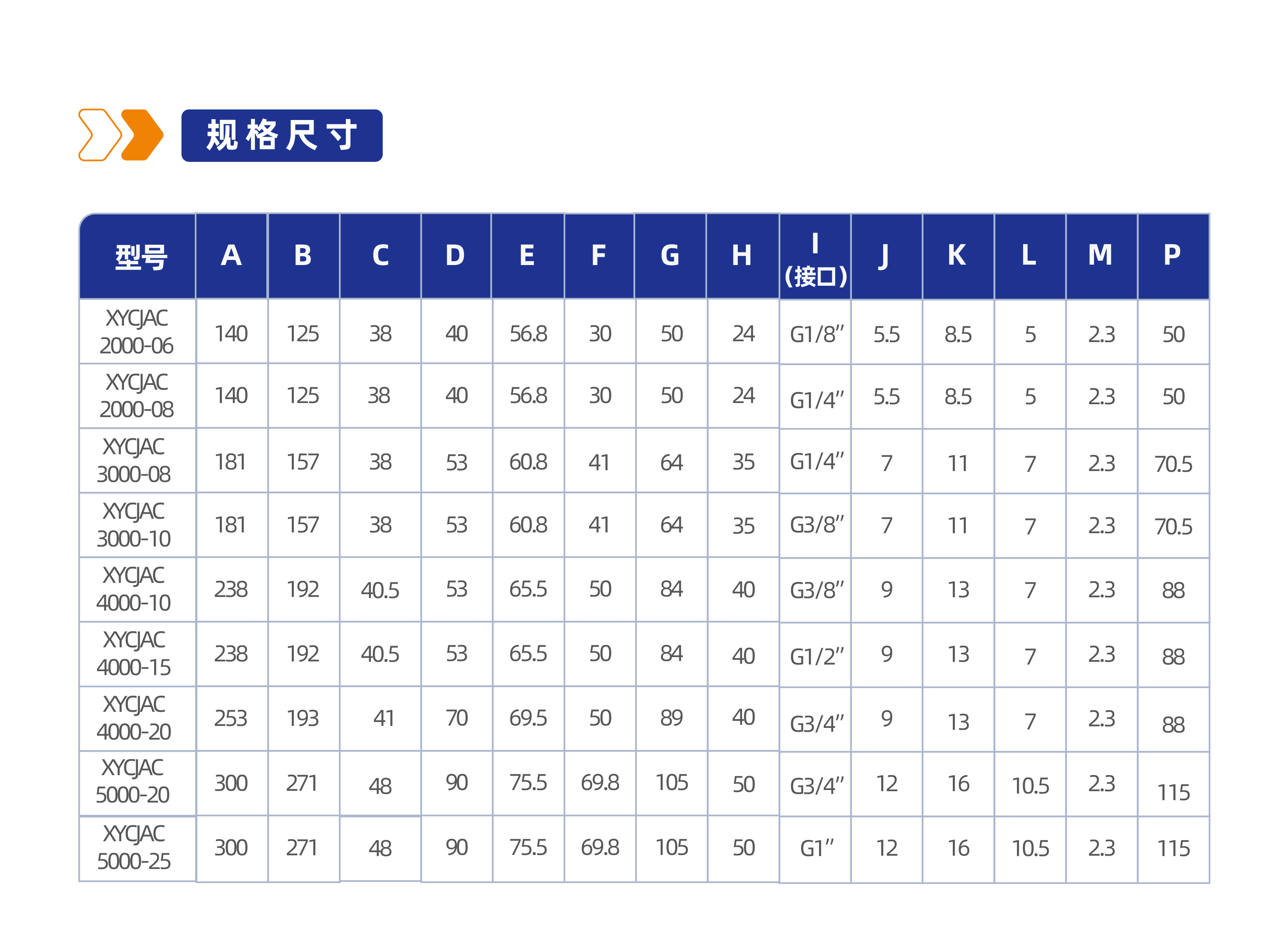 气源处理元件XYCJAC3000三联件