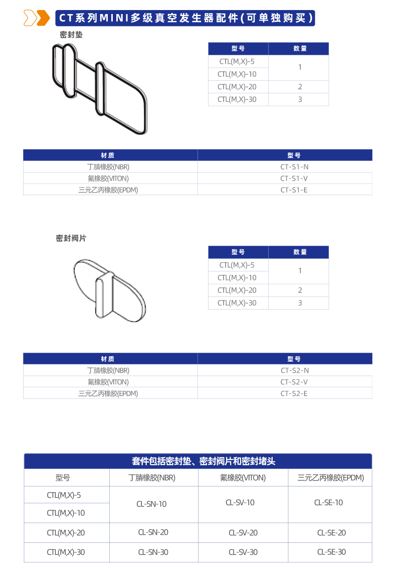  CT系列MINI多级真空发生器