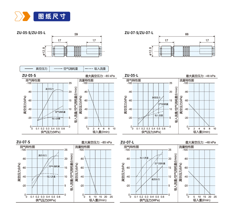 ZU系列真空发生器
