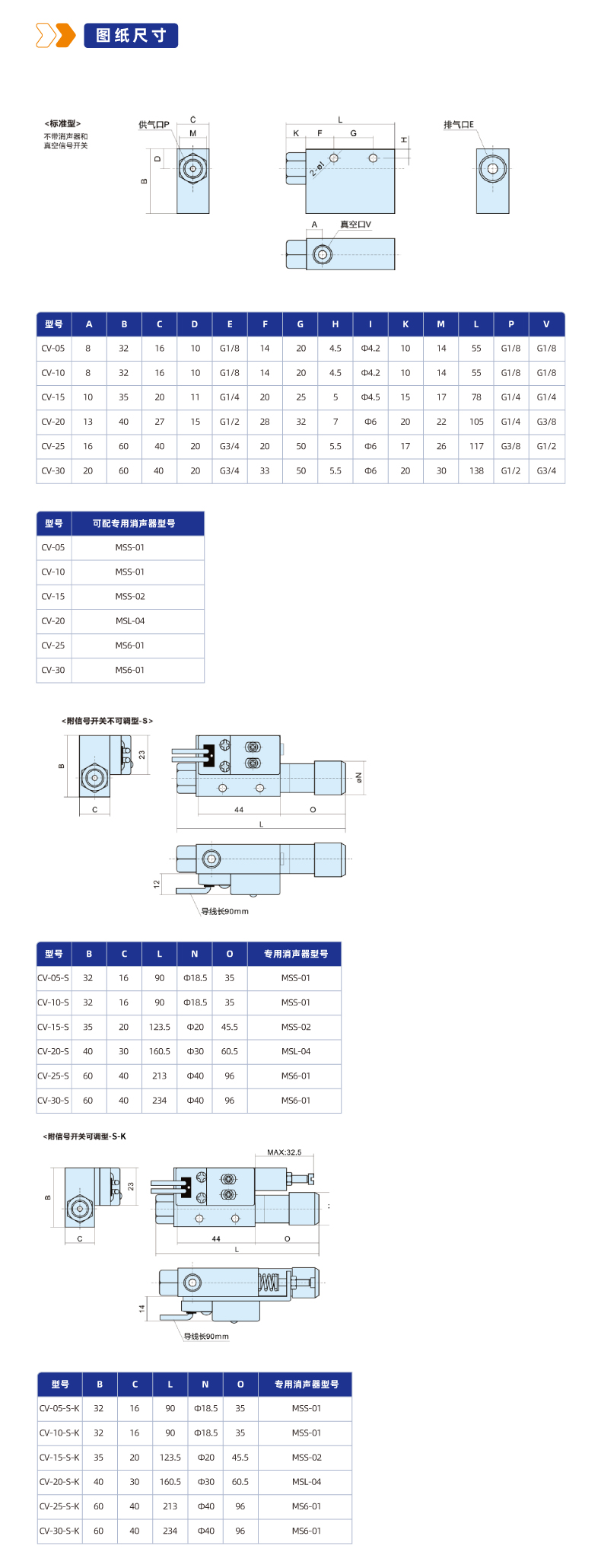 CV系列真空发生器