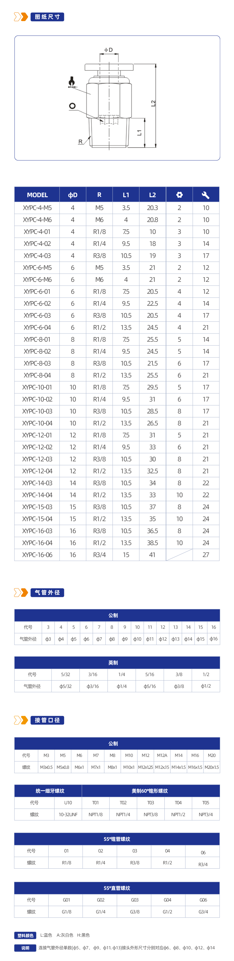 XYPC 螺纹直通系列接头