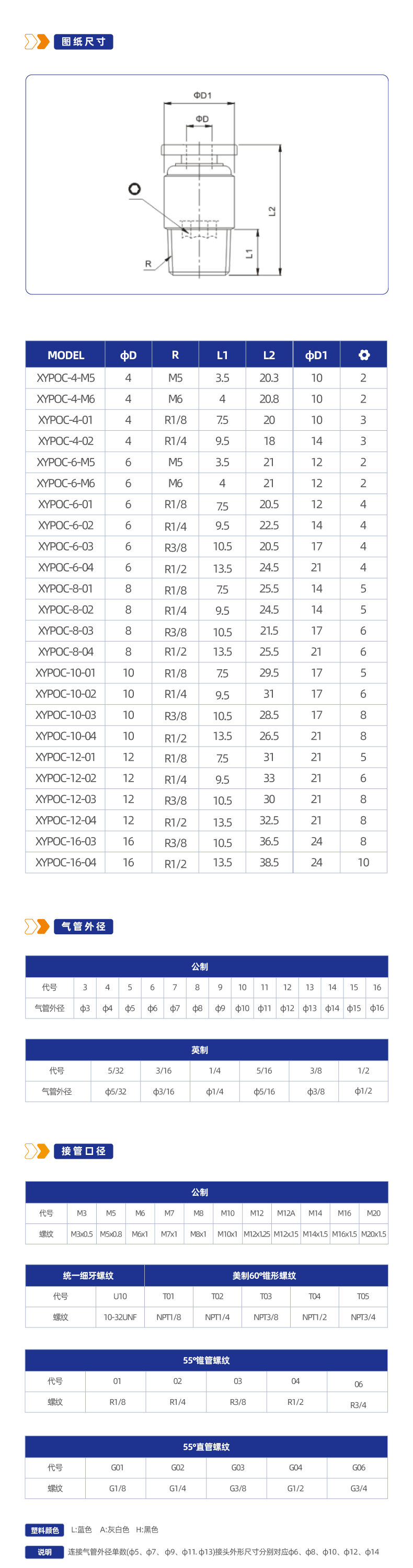 XYPOC 圆螺纹直通接头