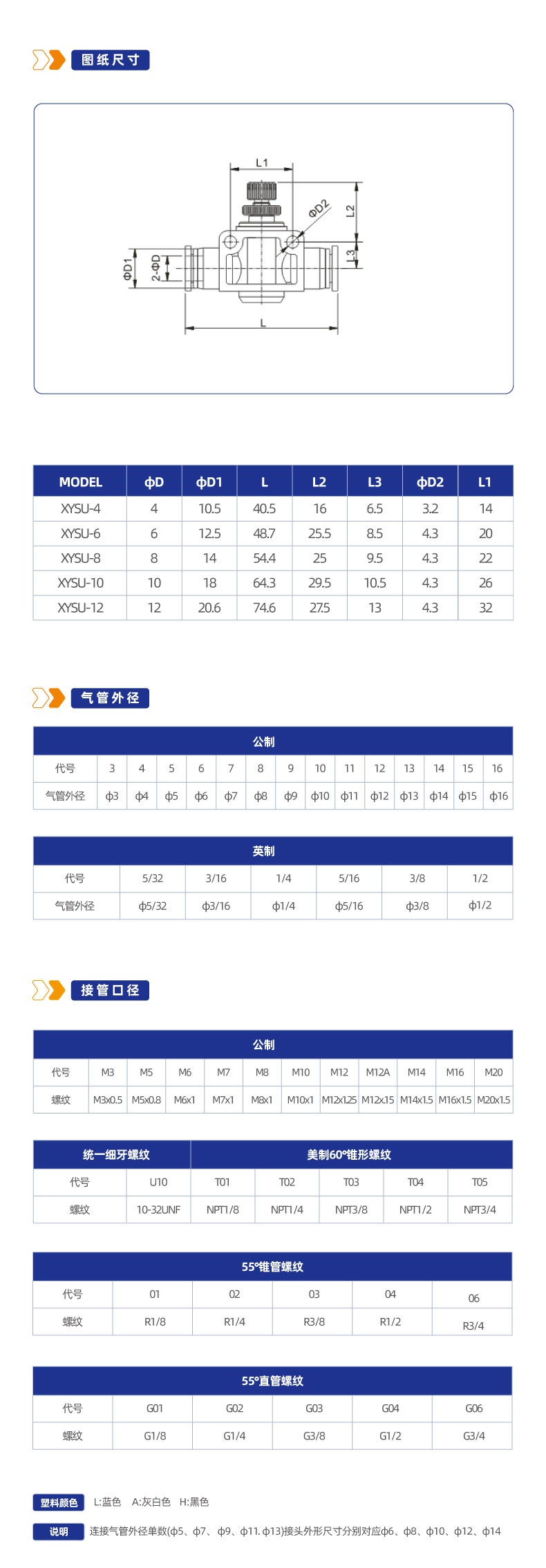 XYSU管道阀接头