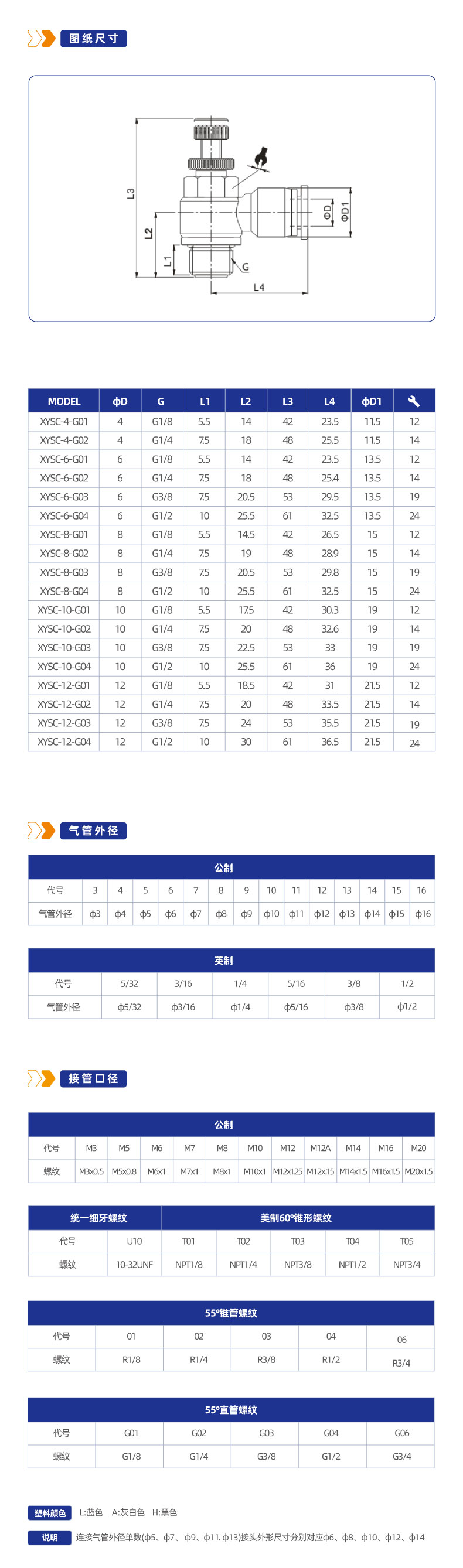 XYSC-G 节流阀标准型-G螺纹接头