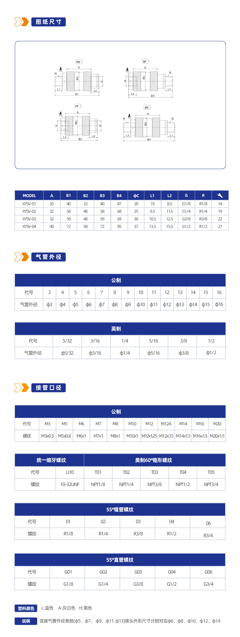 XYSV 手滑阀接头