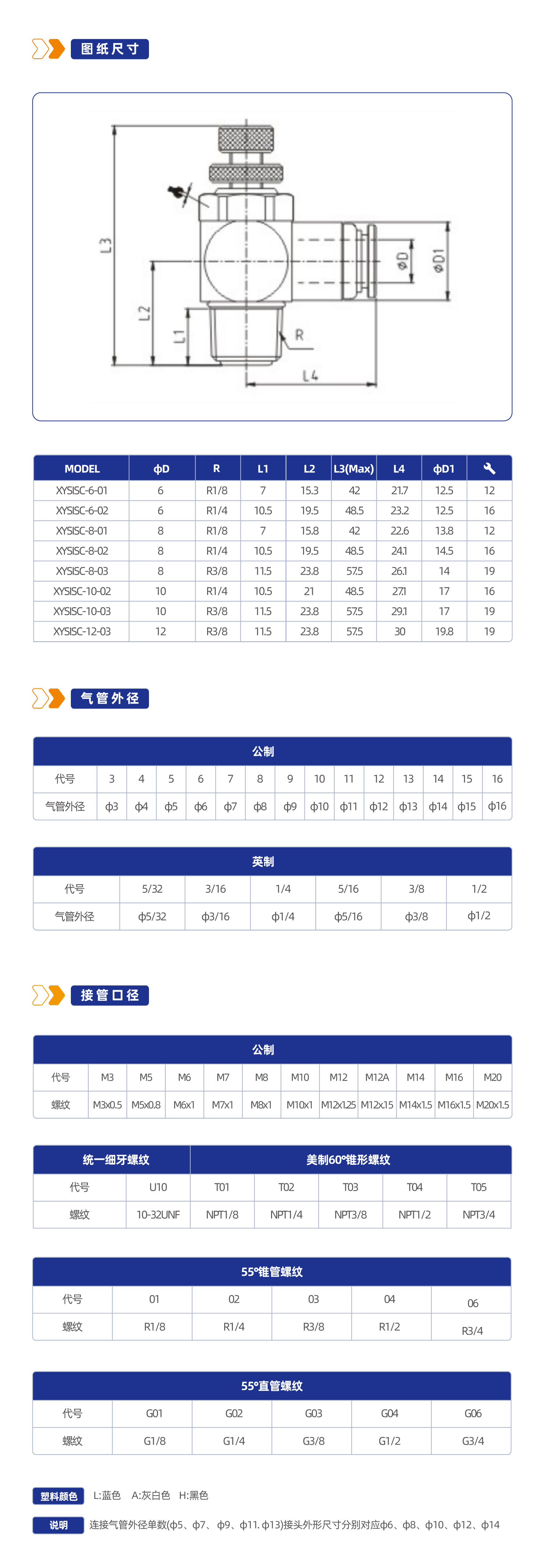 XYSISC不锈钢节流阀