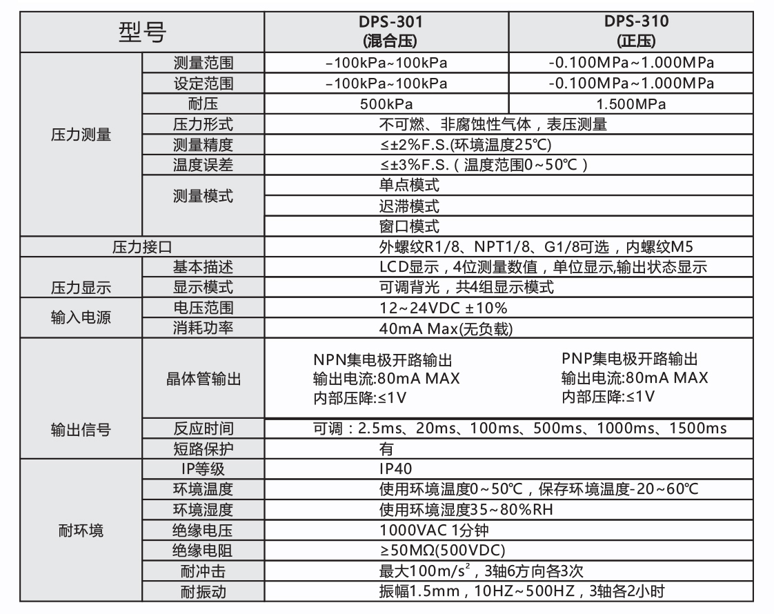 DPS3系列