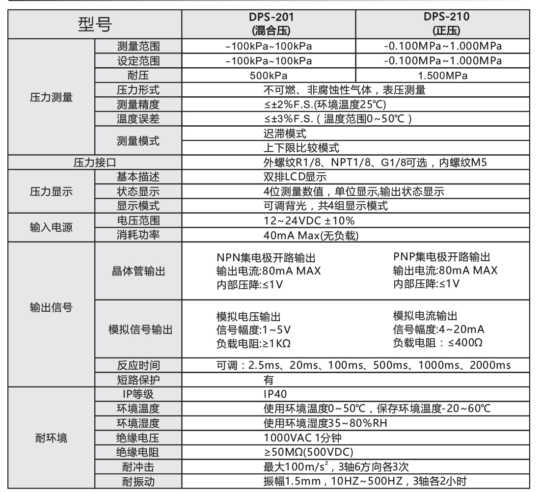 DPS2系列