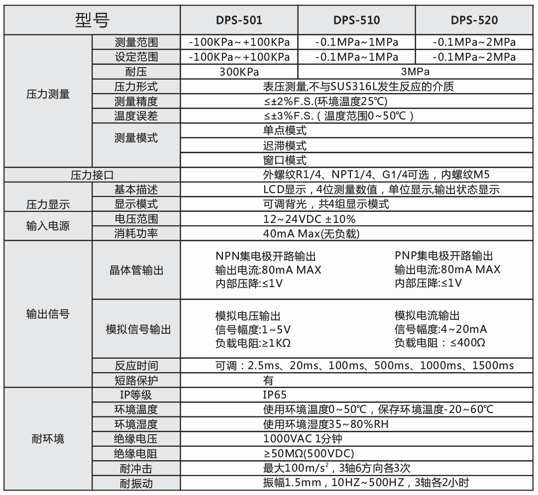 DPS5系列