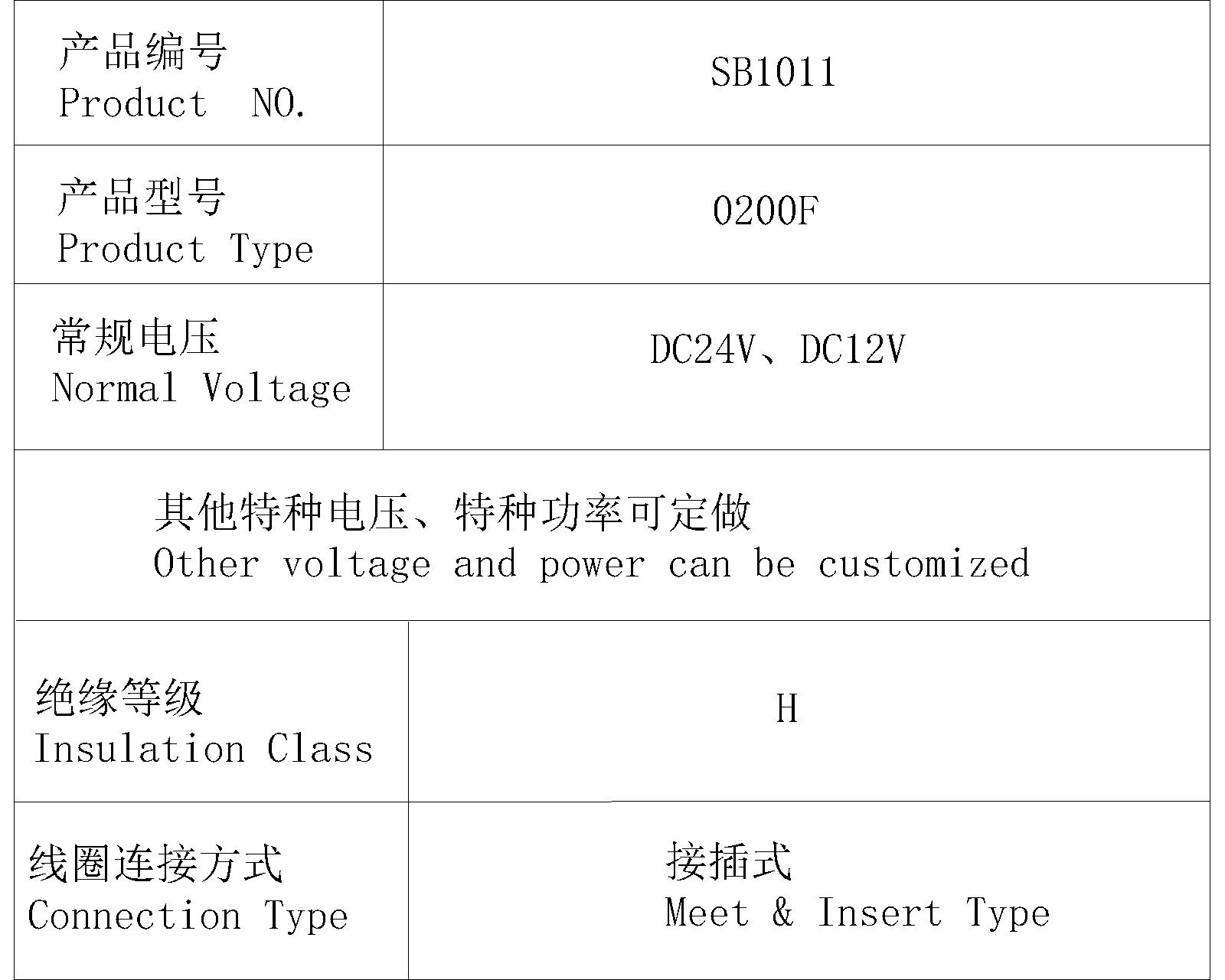 SB1011系列热固线圈