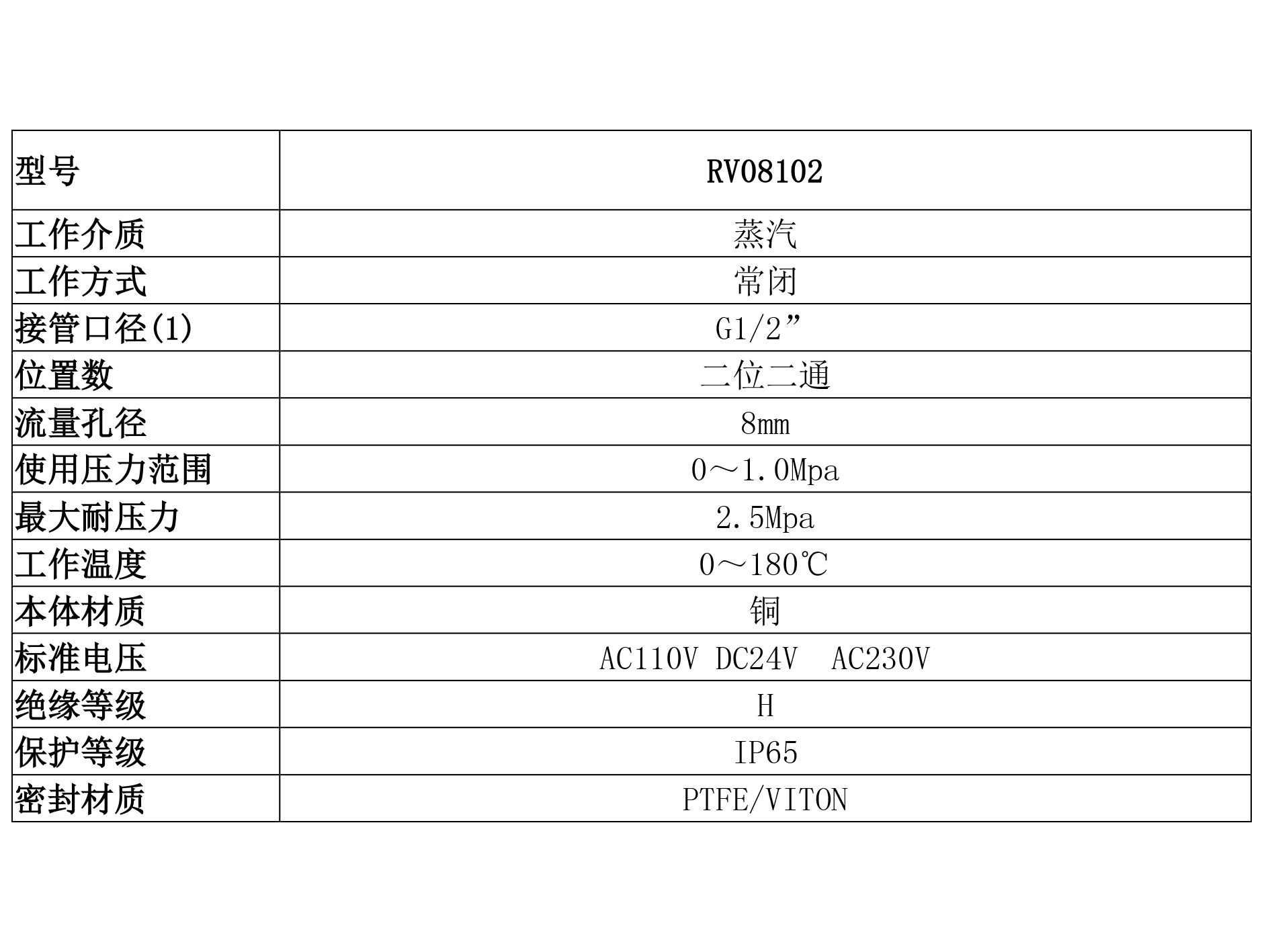 RV08102高温蒸汽阀
