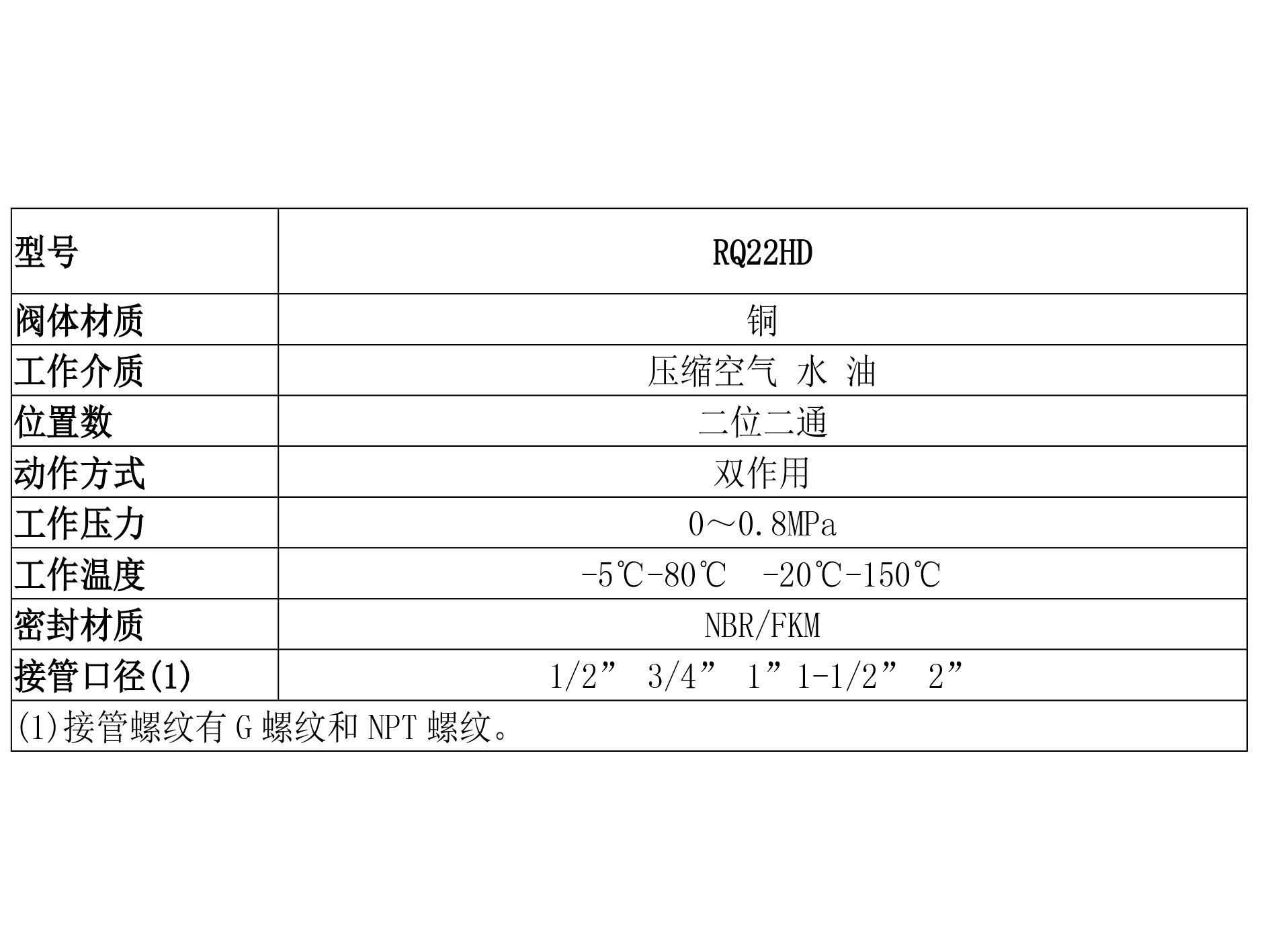 RQ22HD二位二通气控流体直角阀系列