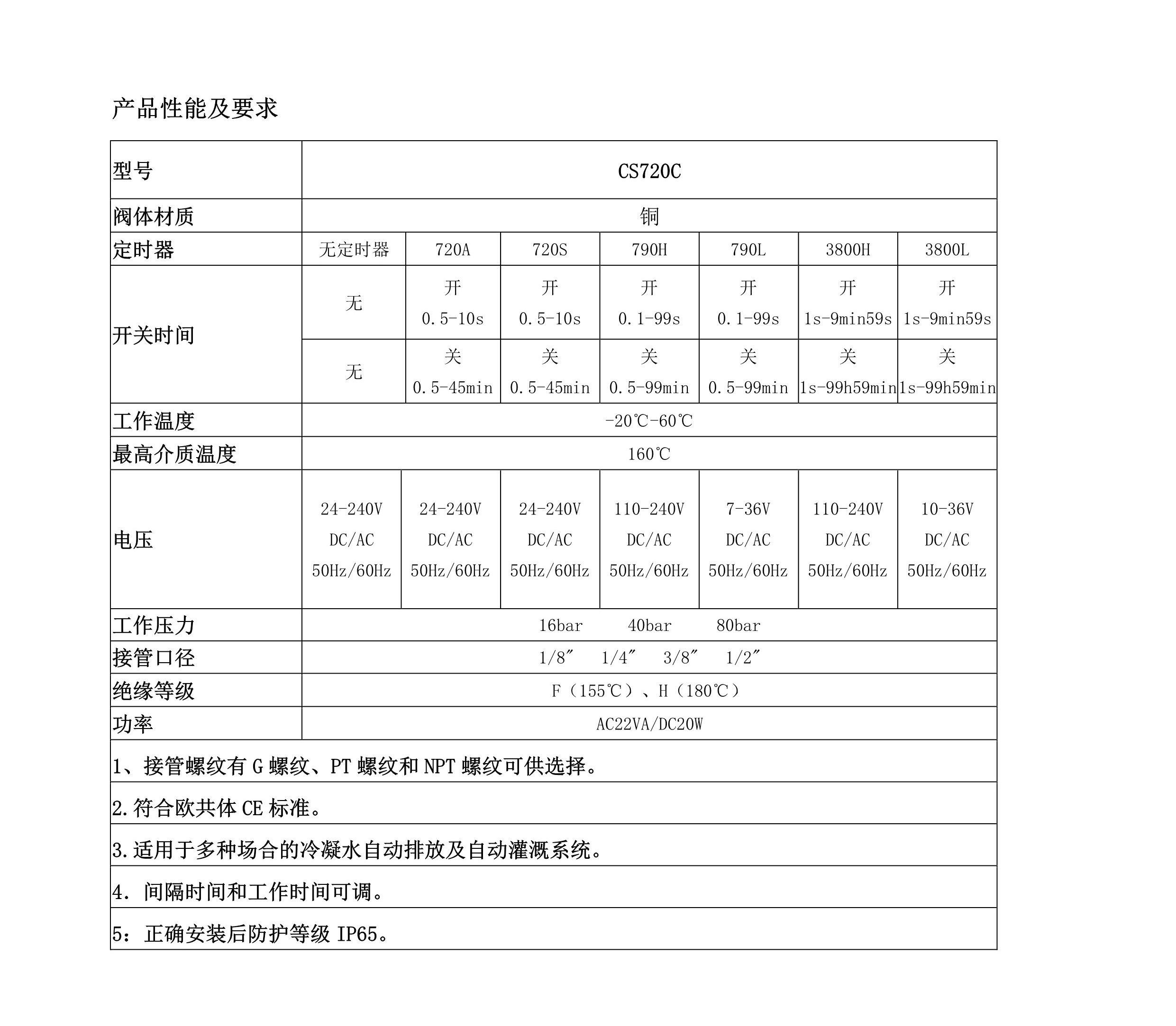CS720电子排水阀系列（黄铜）